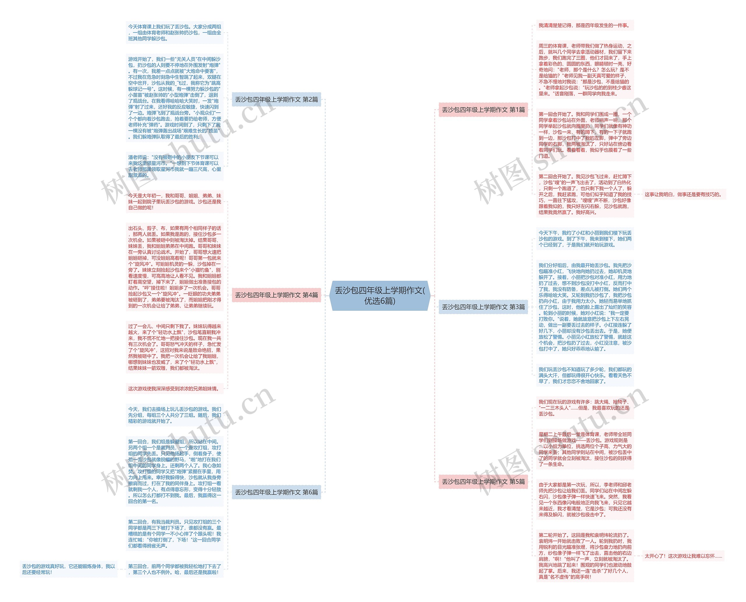 丢沙包四年级上学期作文(优选6篇)思维导图