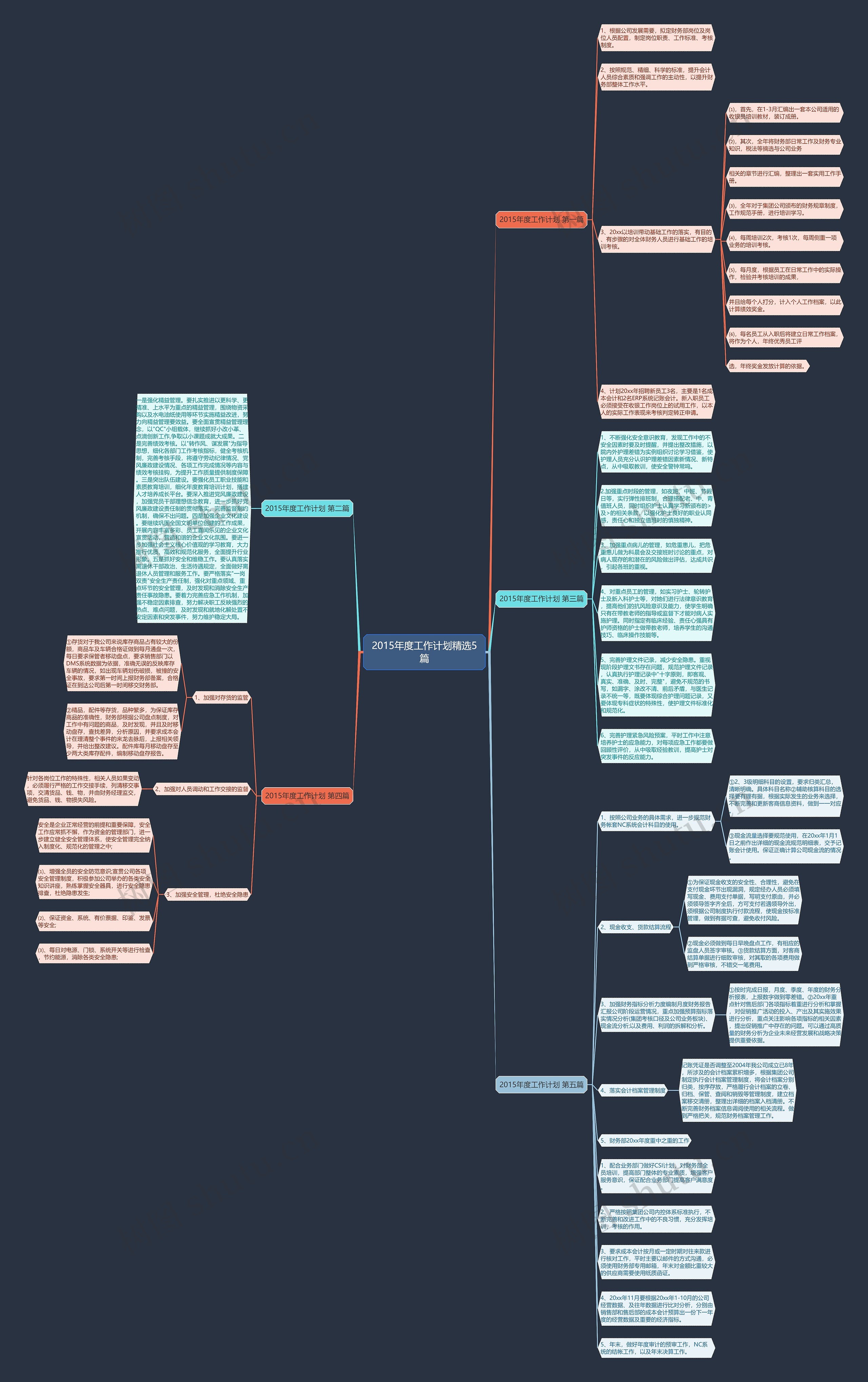 2015年度工作计划精选5篇思维导图