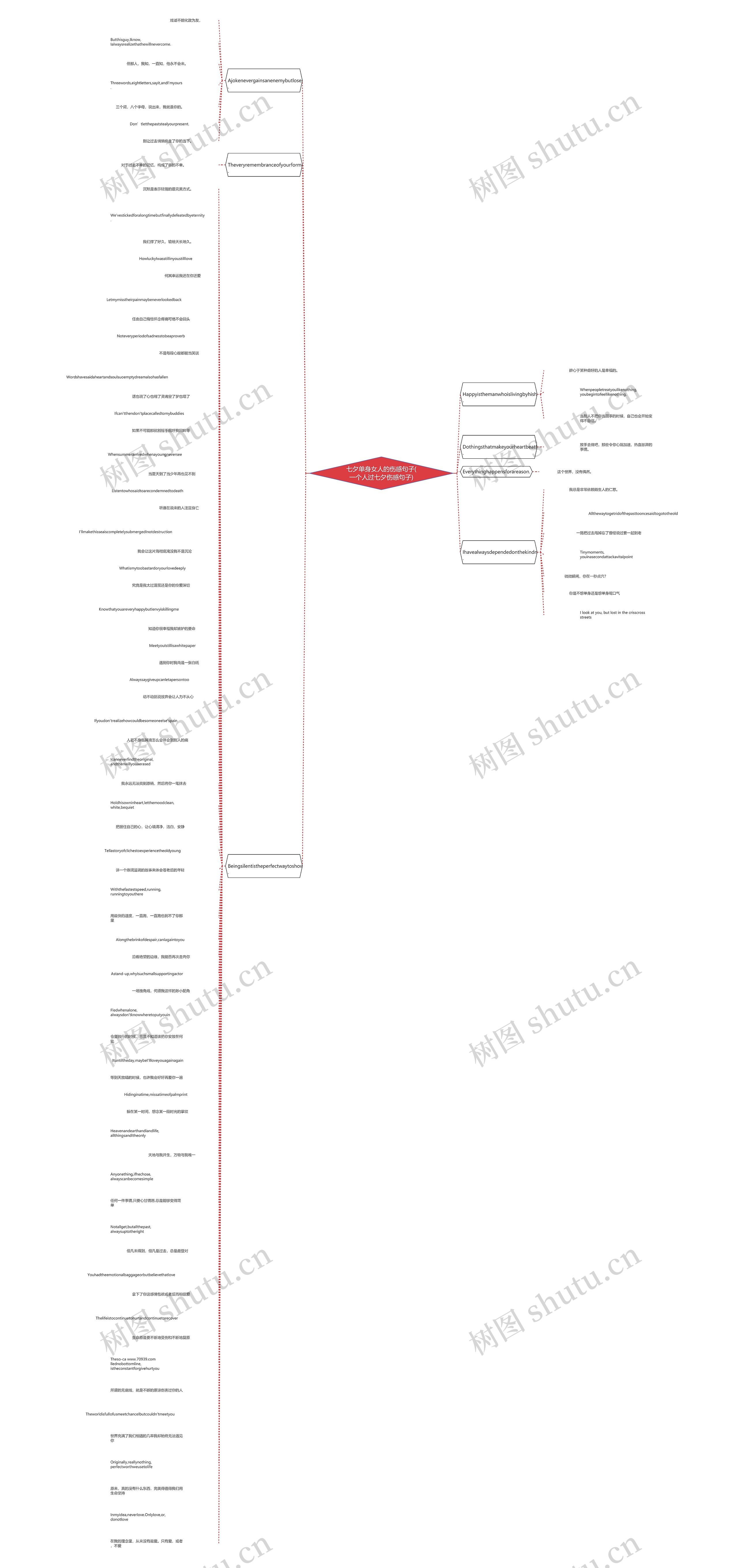 七夕单身女人的伤感句子(一个人过七夕伤感句子)思维导图