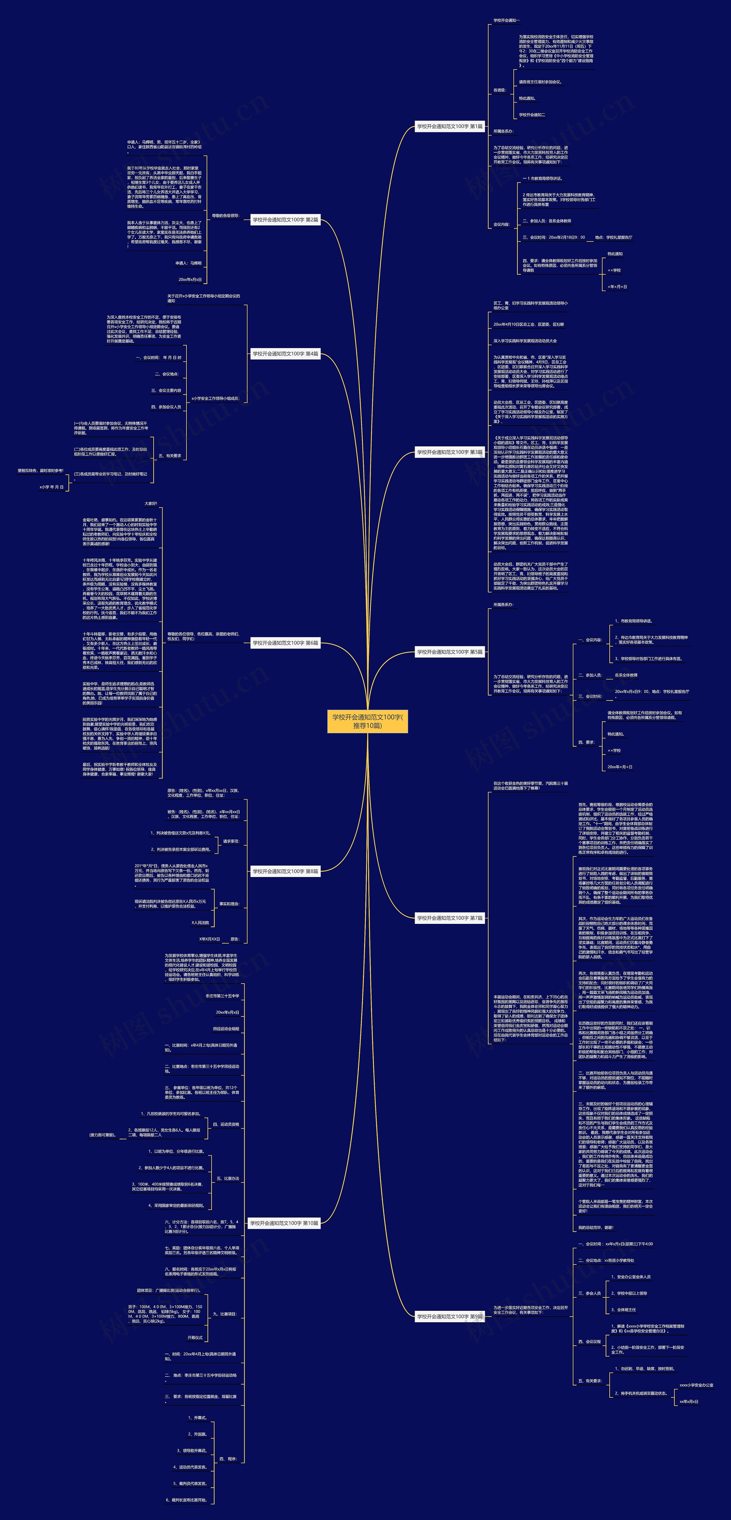 学校开会通知范文100字(推荐10篇)思维导图