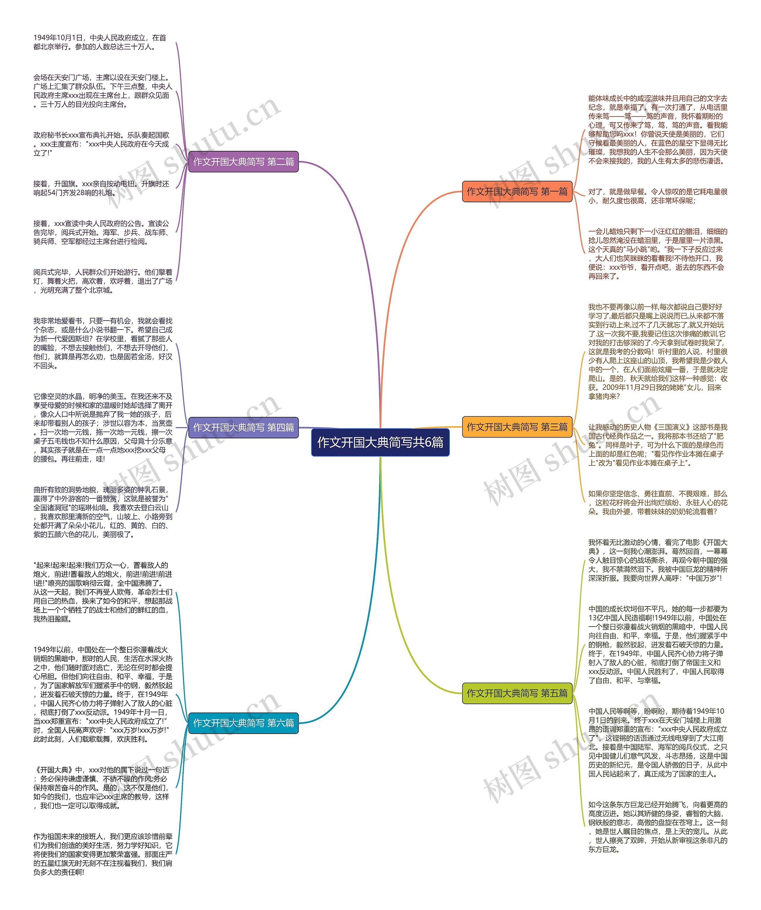 作文开国大典简写共6篇思维导图
