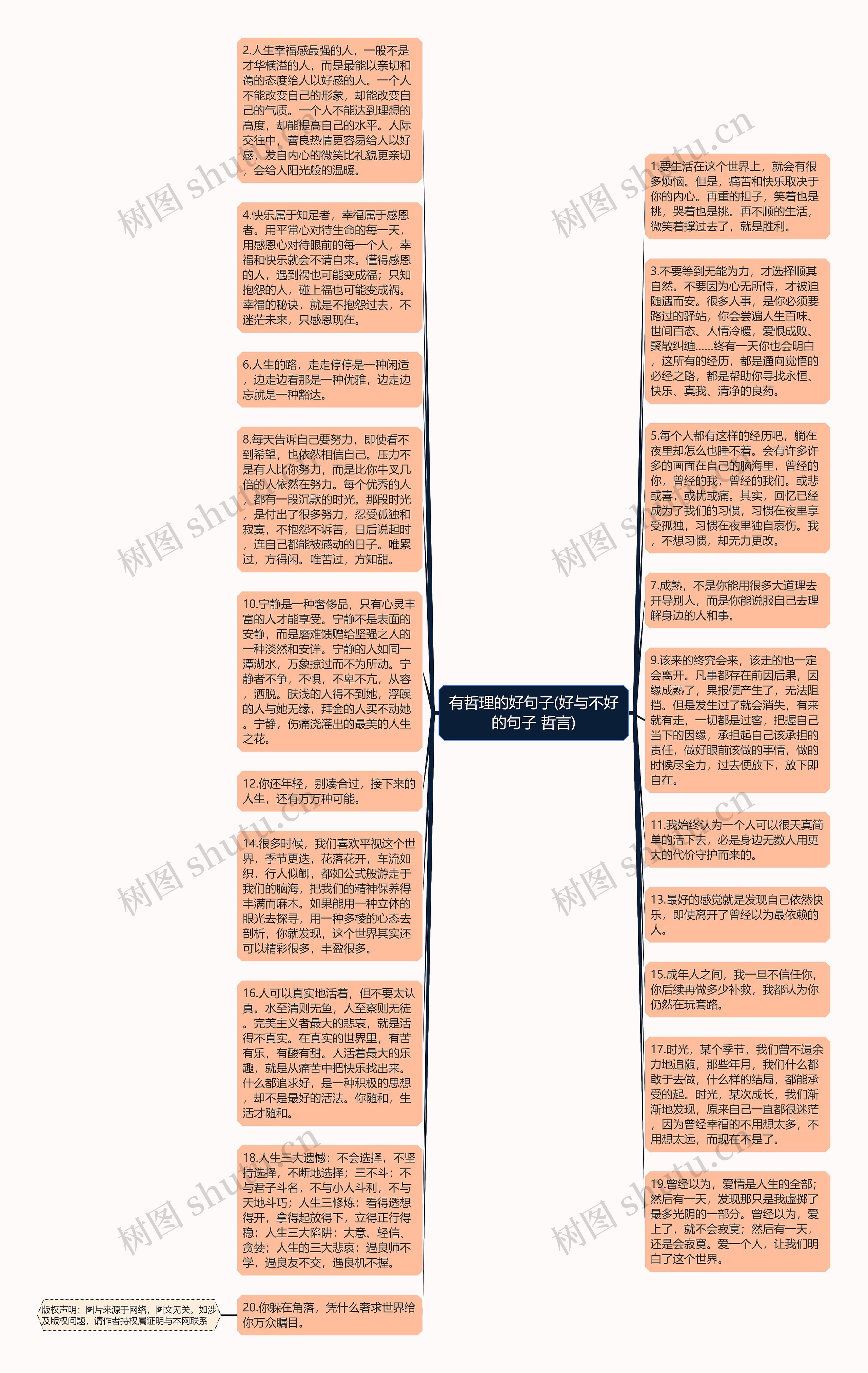 有哲理的好句子(好与不好的句子 哲言)思维导图
