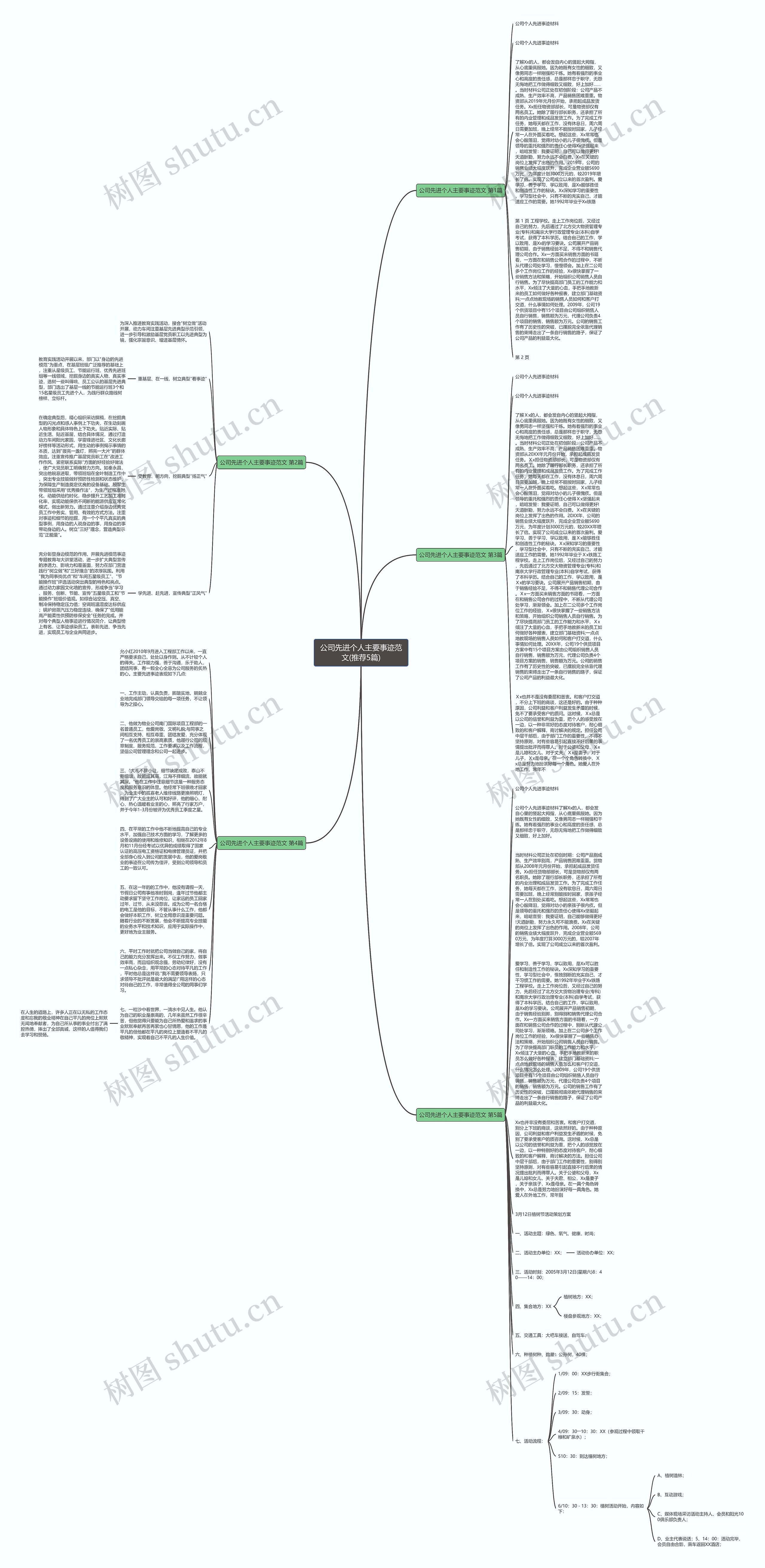 公司先进个人主要事迹范文(推荐5篇)思维导图