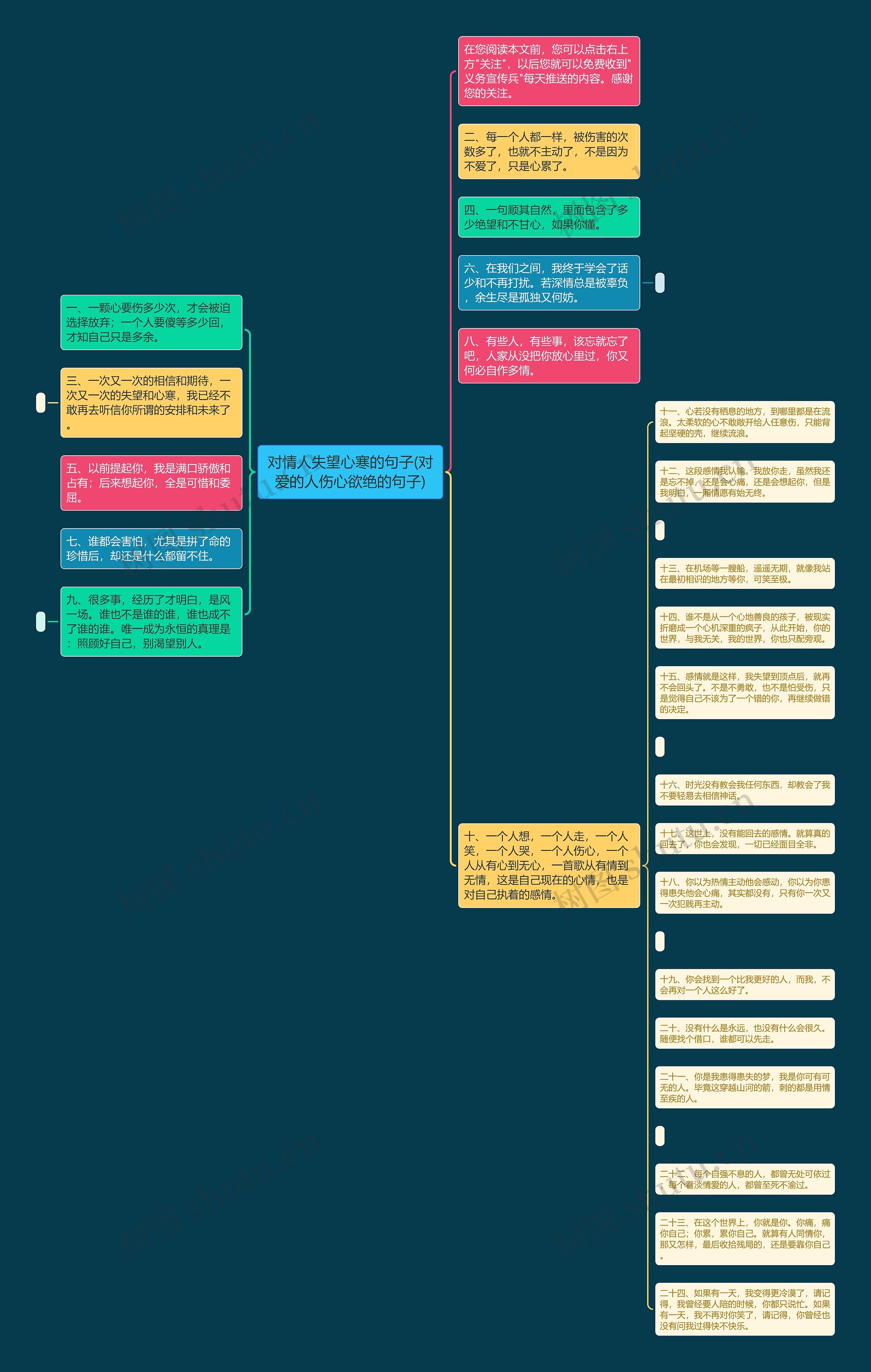 对情人失望心寒的句子(对爱的人伤心欲绝的句子)思维导图