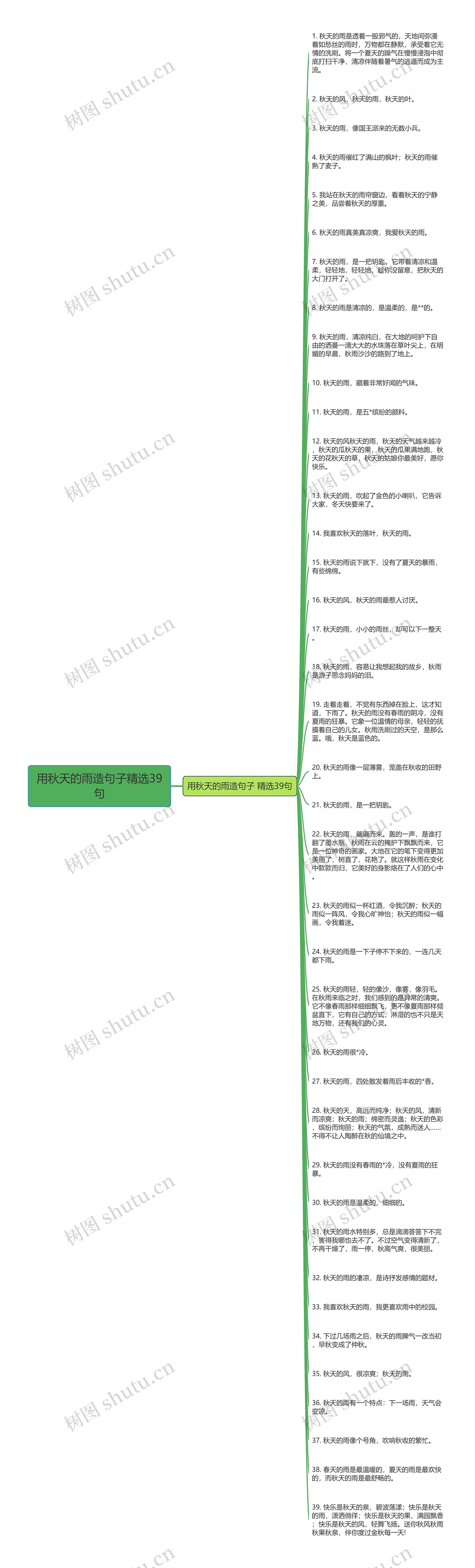 用秋天的雨造句子精选39句思维导图