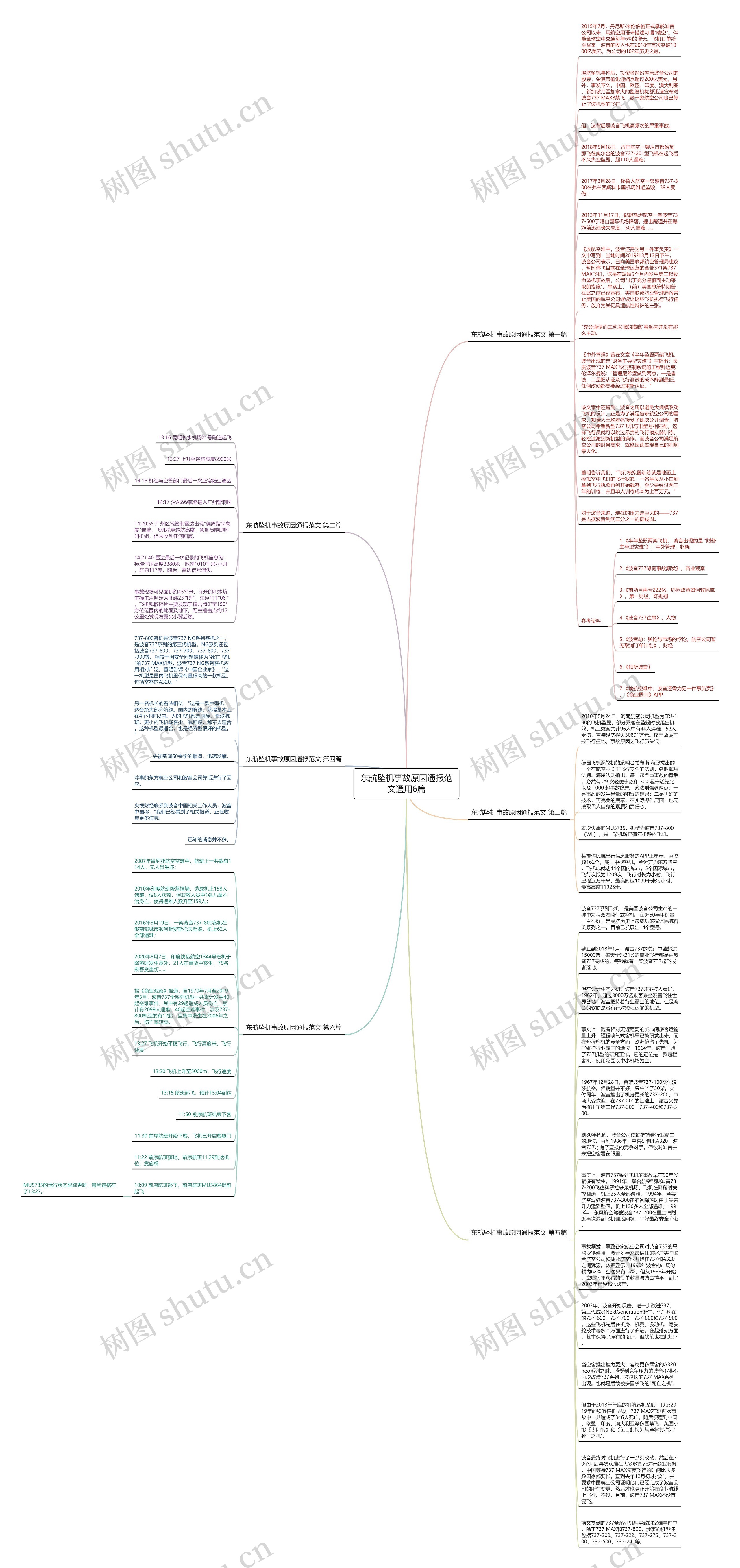 东航坠机事故原因通报范文通用6篇思维导图