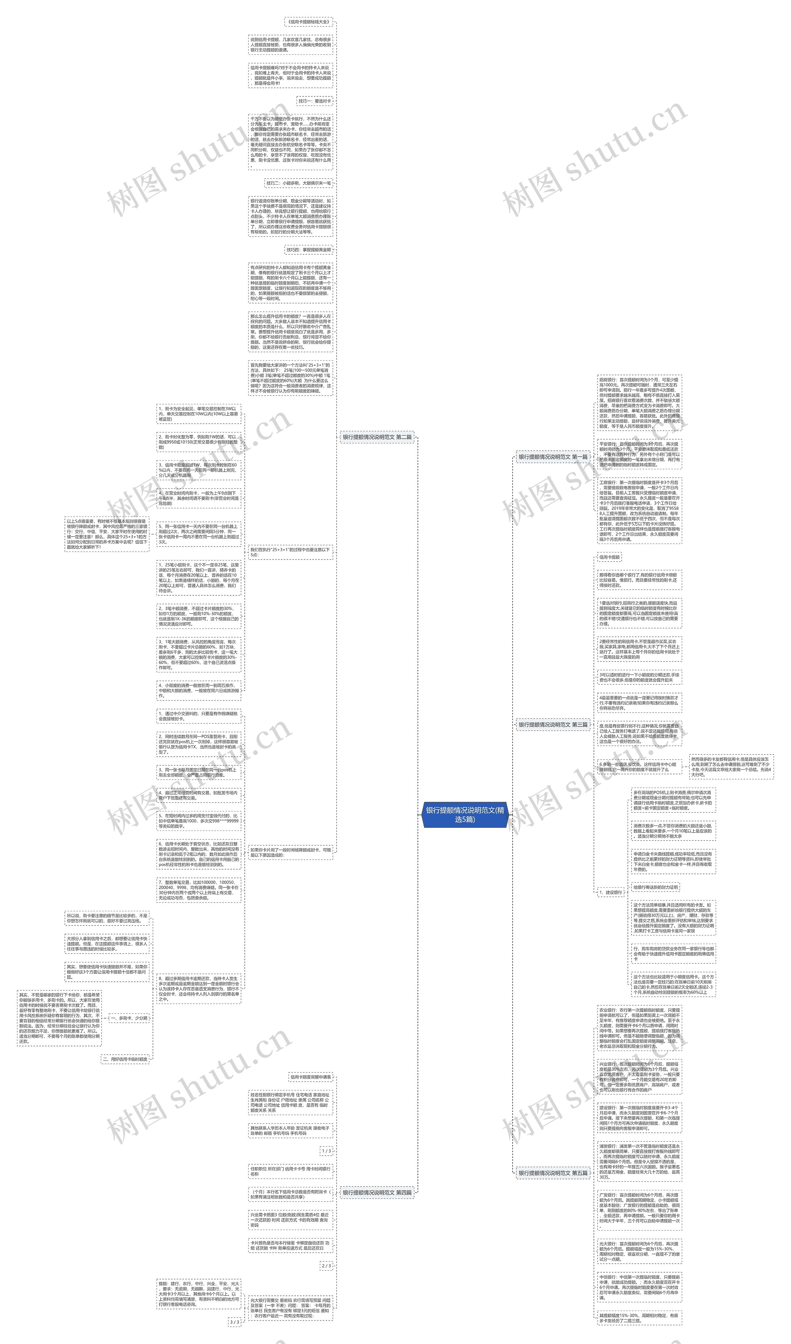 银行提额情况说明范文(精选5篇)思维导图