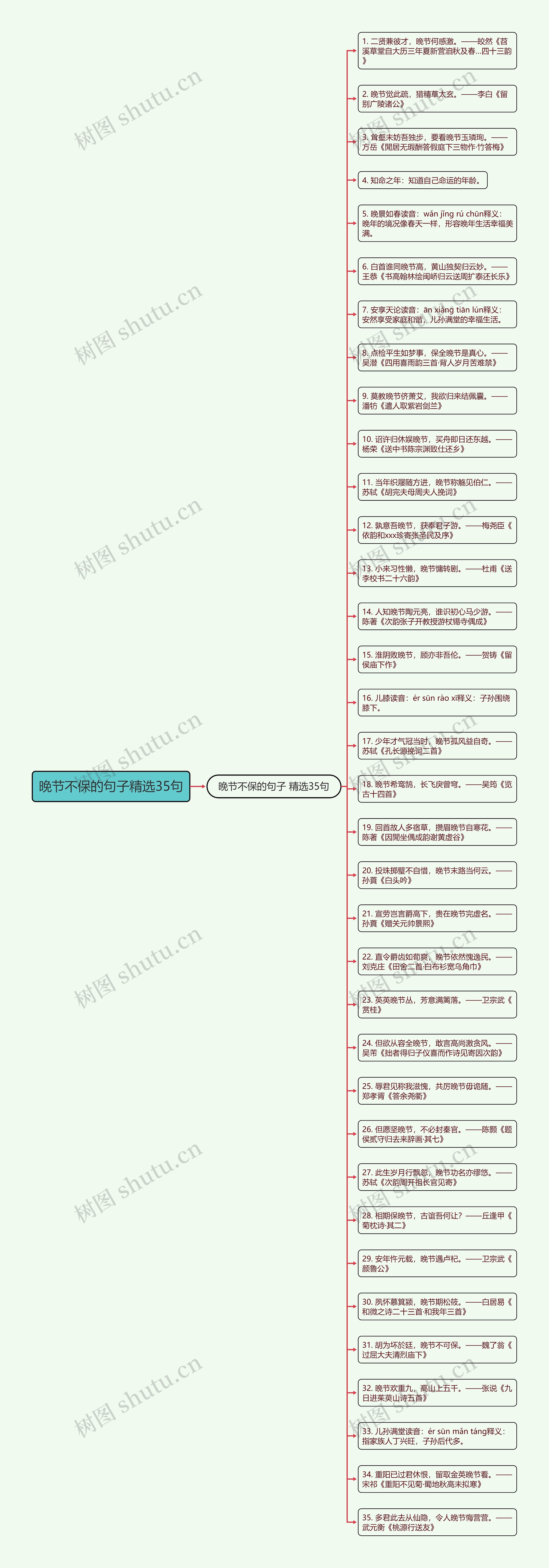 晚节不保的句子精选35句思维导图