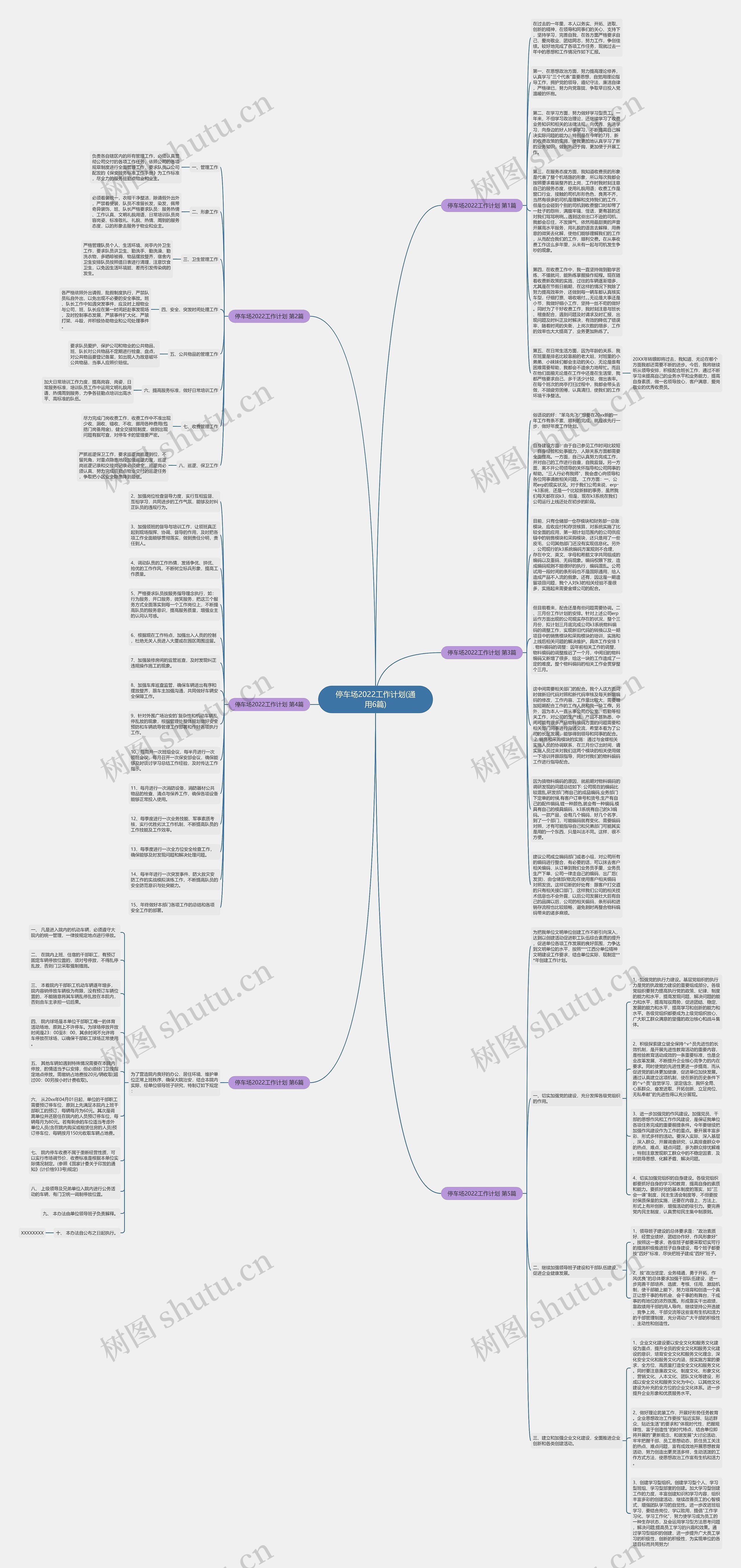 停车场2022工作计划(通用6篇)思维导图