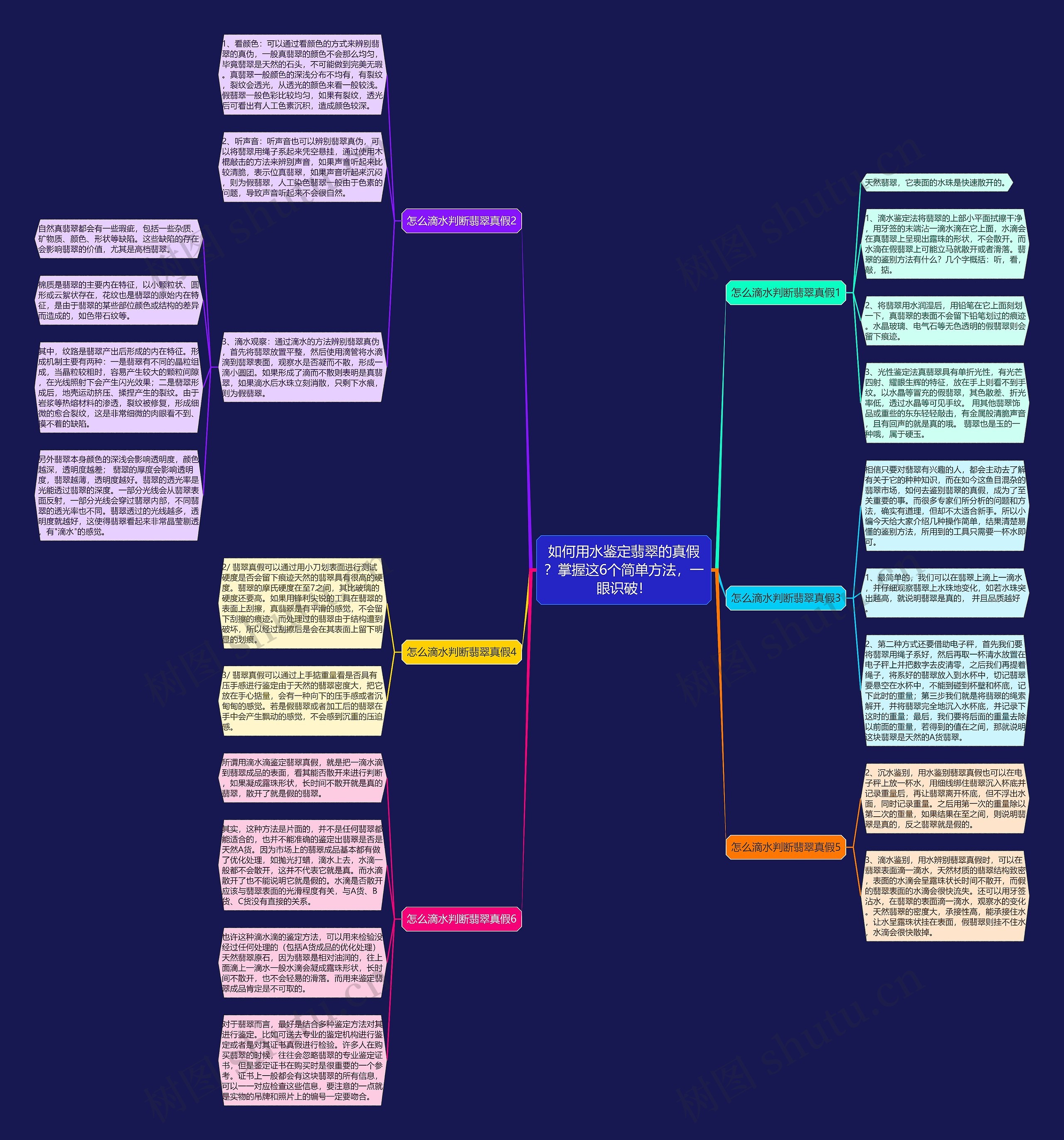 如何用水鉴定翡翠的真假?掌握这6个简单方法,一眼识破! 如何用水鉴定翡翠的真假?掌握这6个简单方法,一眼识破!