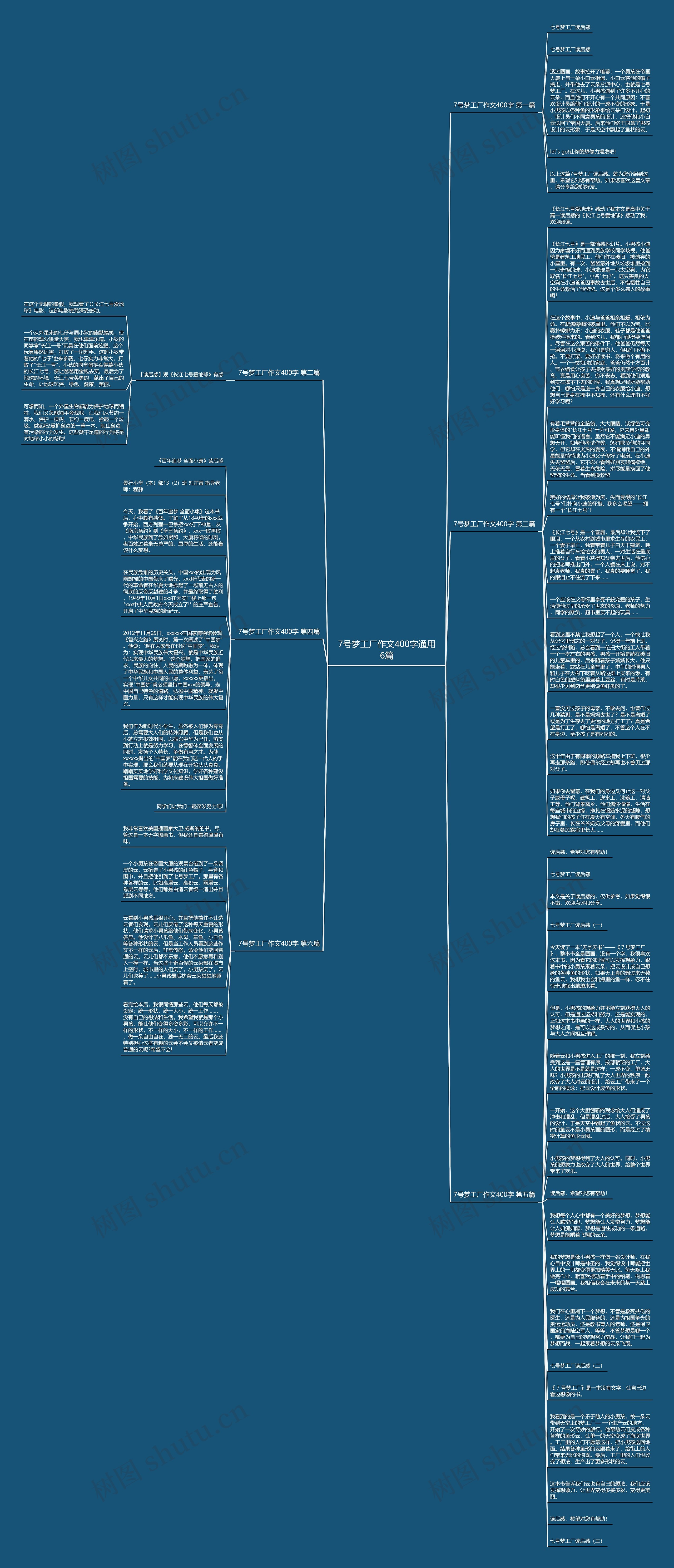 7号梦工厂作文400字通用6篇思维导图