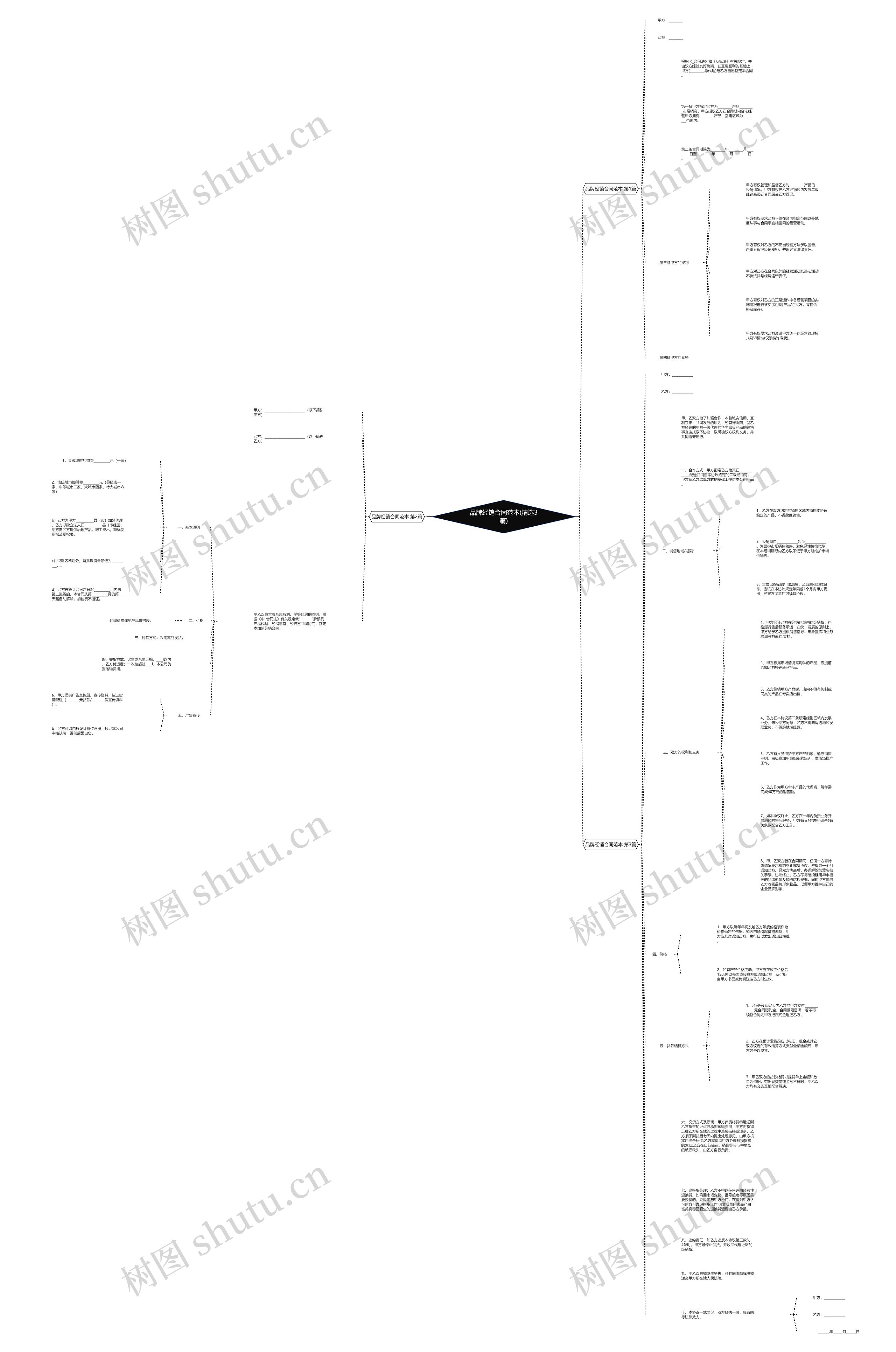 品牌经销合同范本(精选3篇)思维导图
