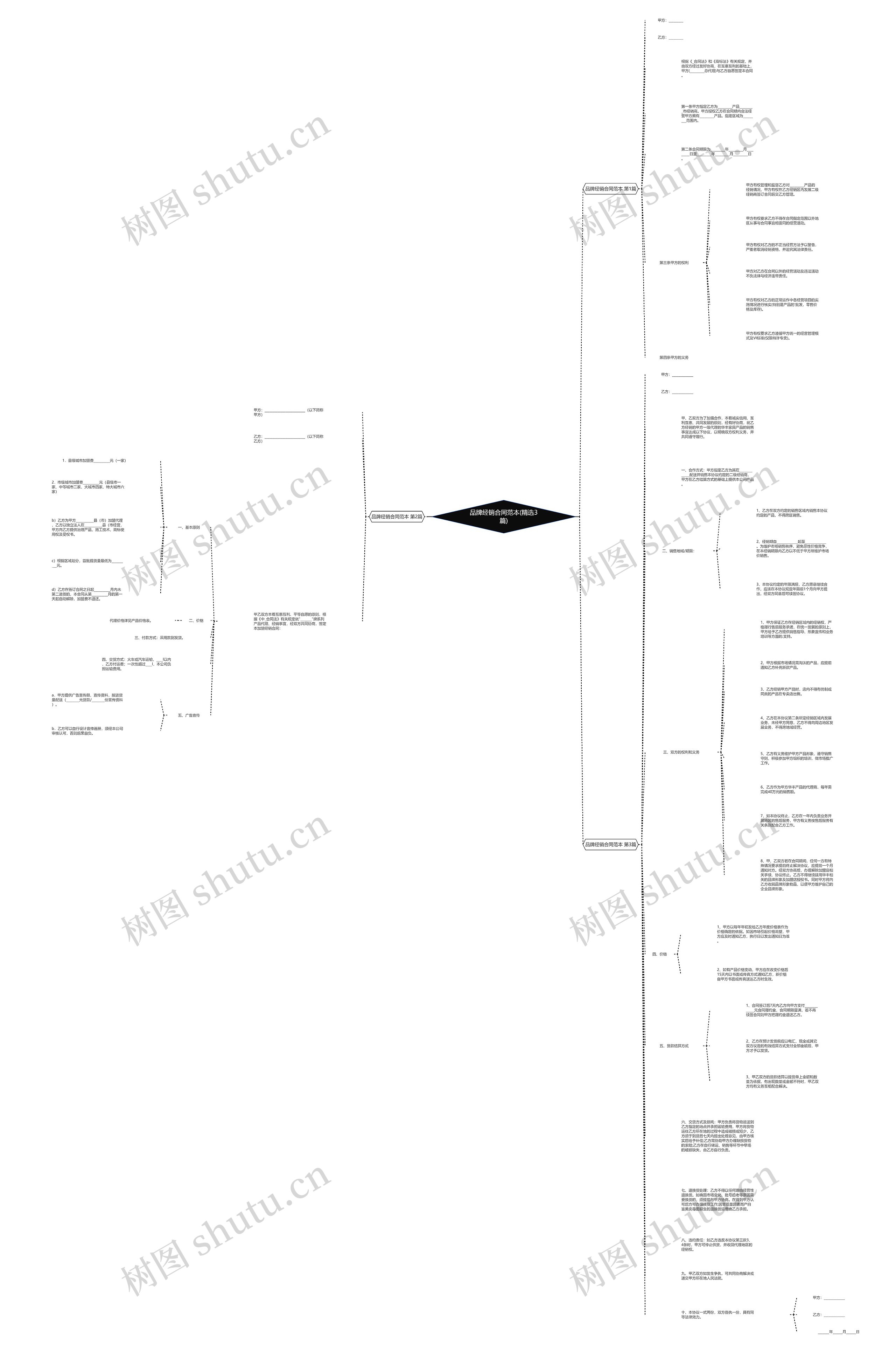 品牌经销合同范本(精选3篇) 品牌经销合同范本(精选3篇)