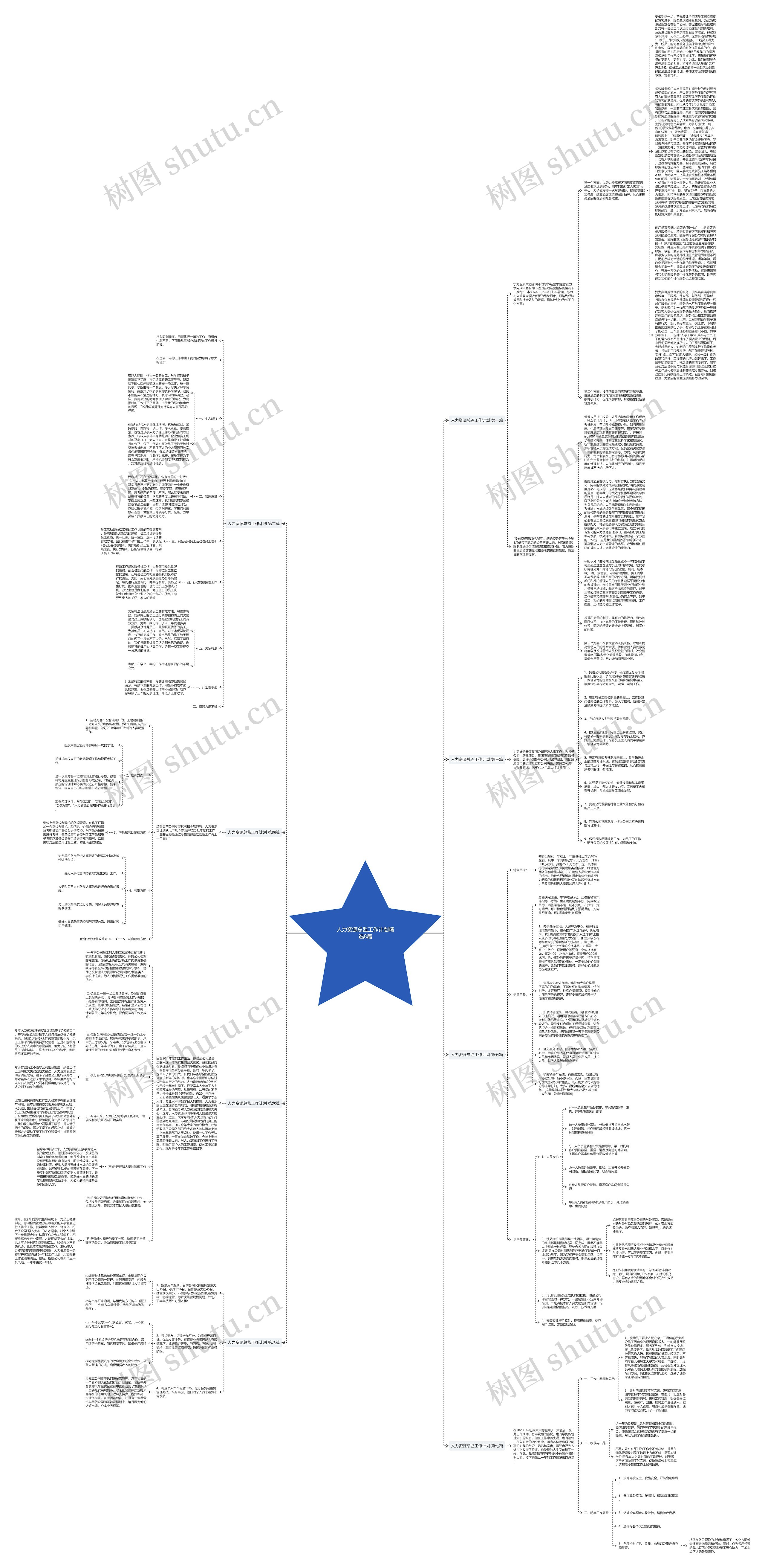 人力资源总监工作计划精选8篇思维导图