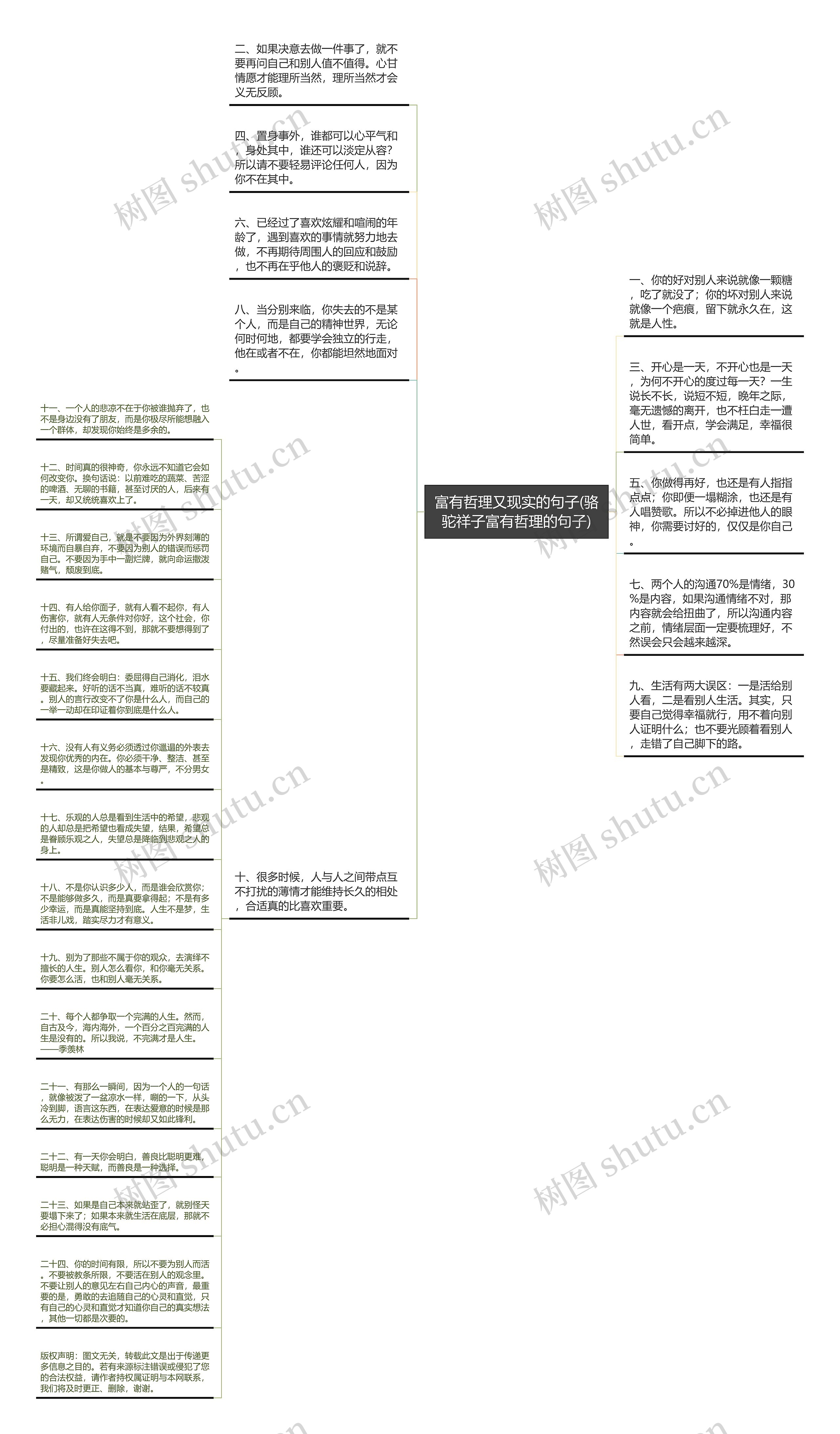 富有哲理又现实的句子(骆驼祥子富有哲理的句子)思维导图