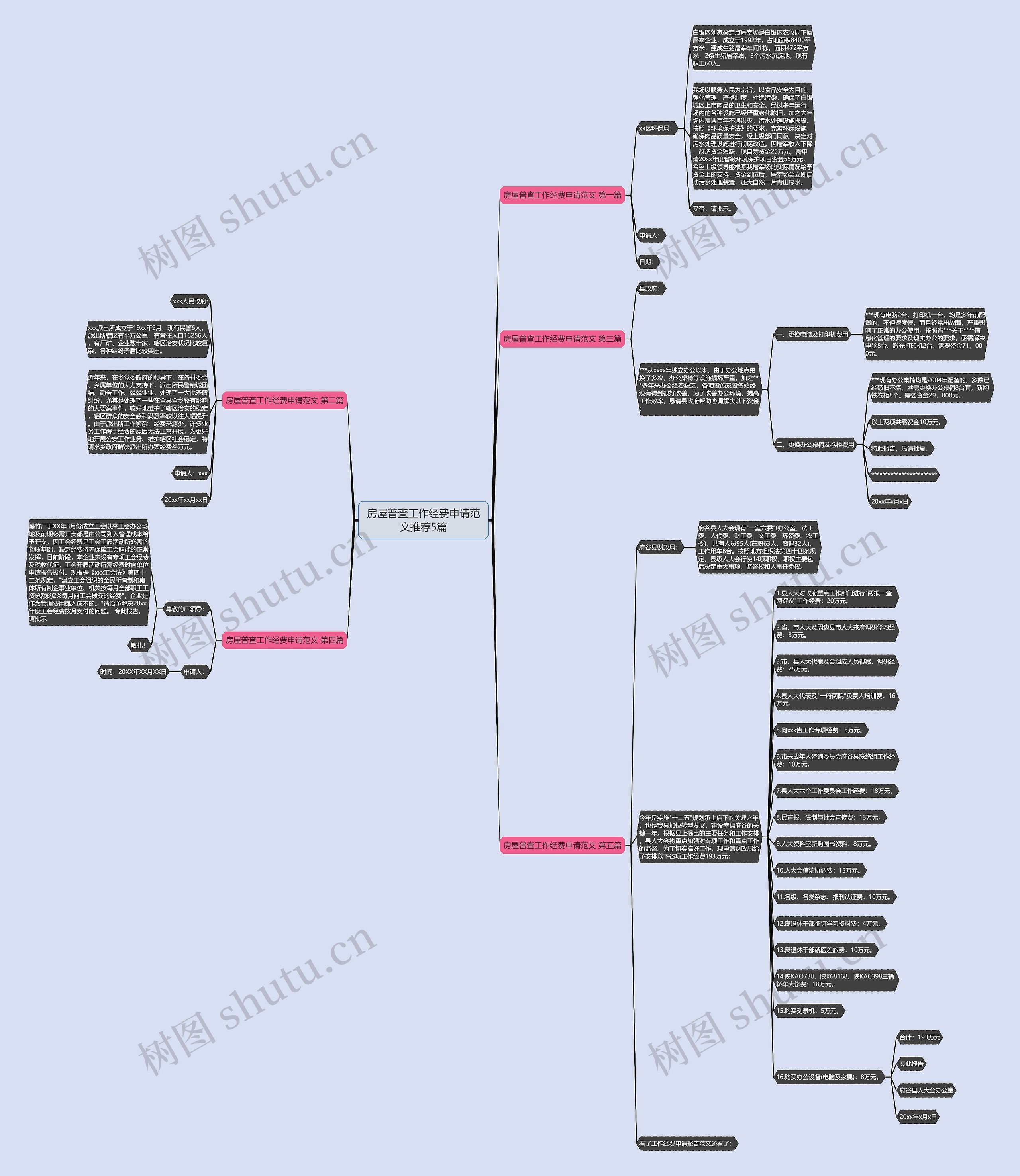 房屋普查工作经费申请范文推荐5篇思维导图