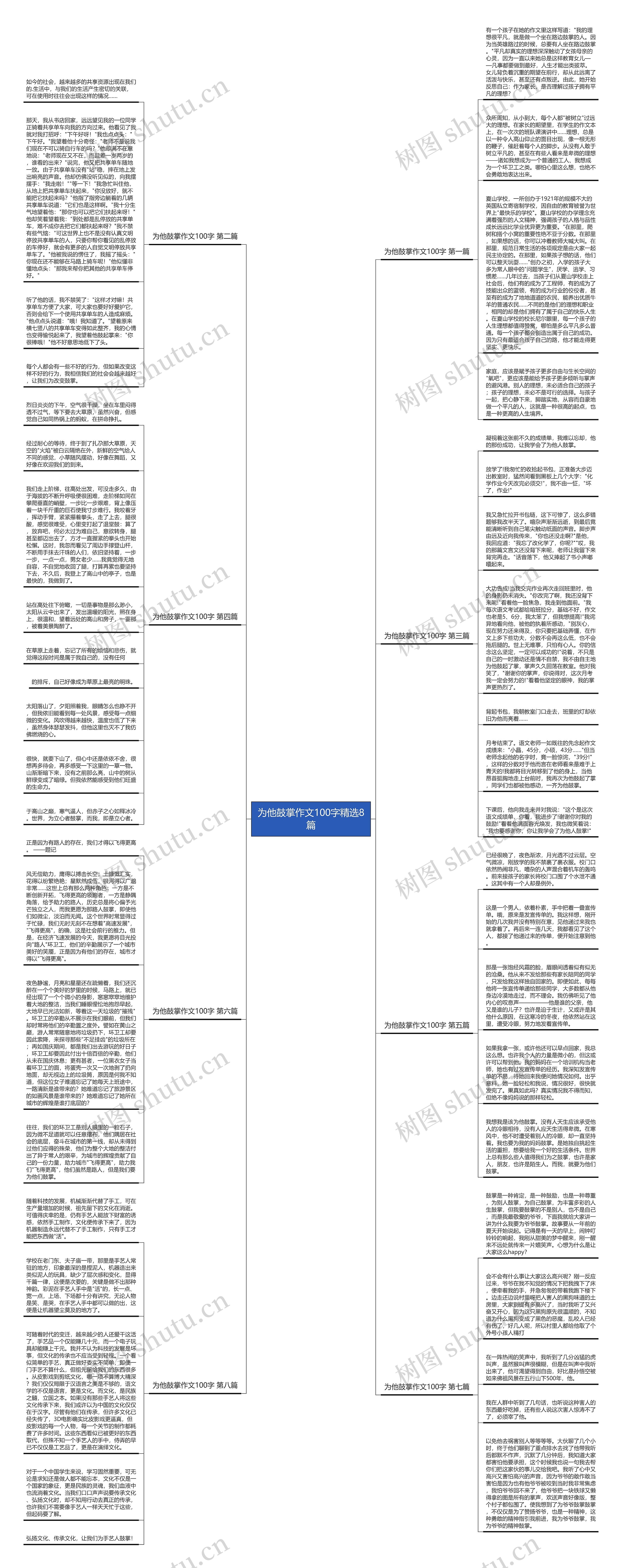 为他鼓掌作文100字精选8篇思维导图
