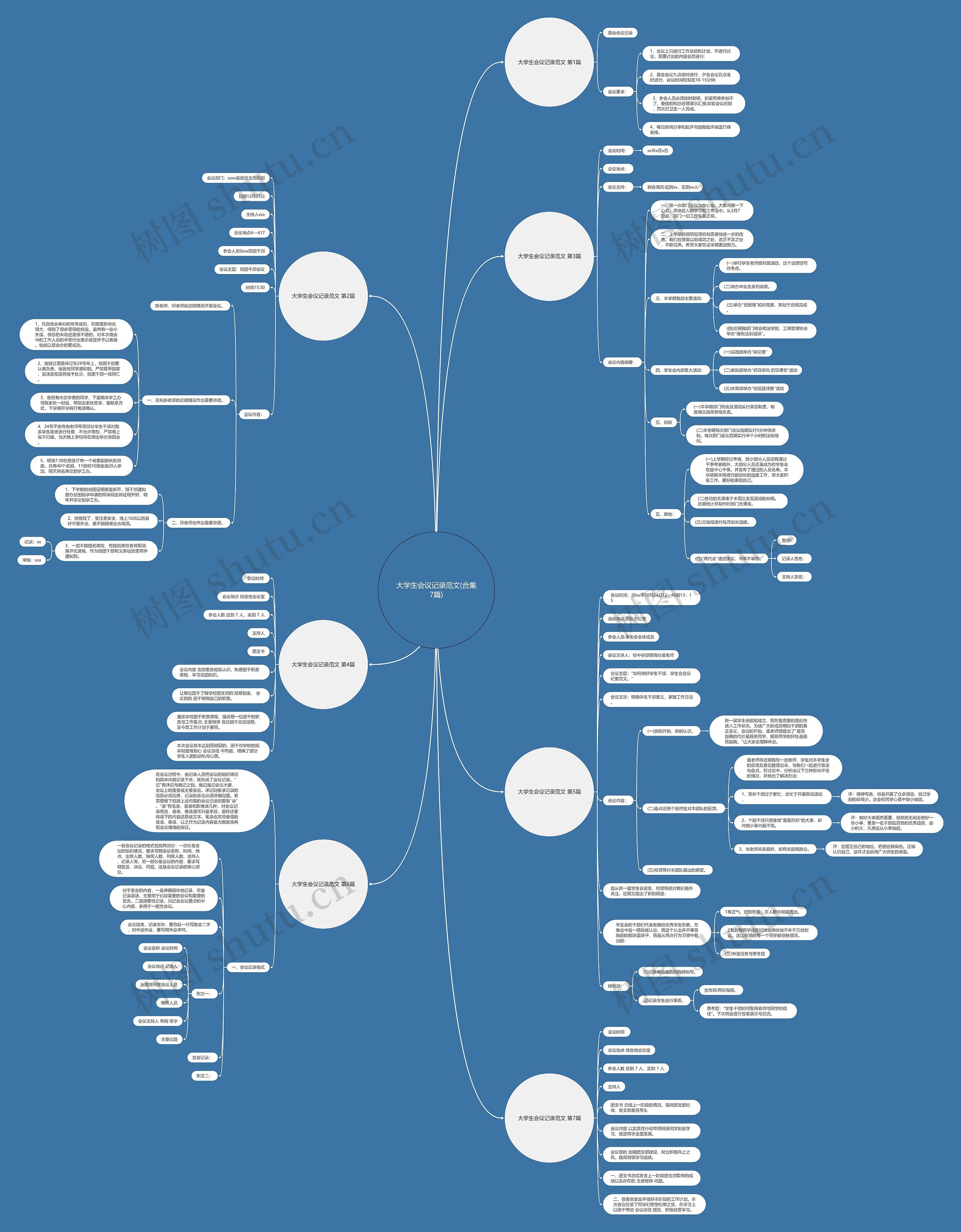 大学生会议记录范文(合集7篇)思维导图