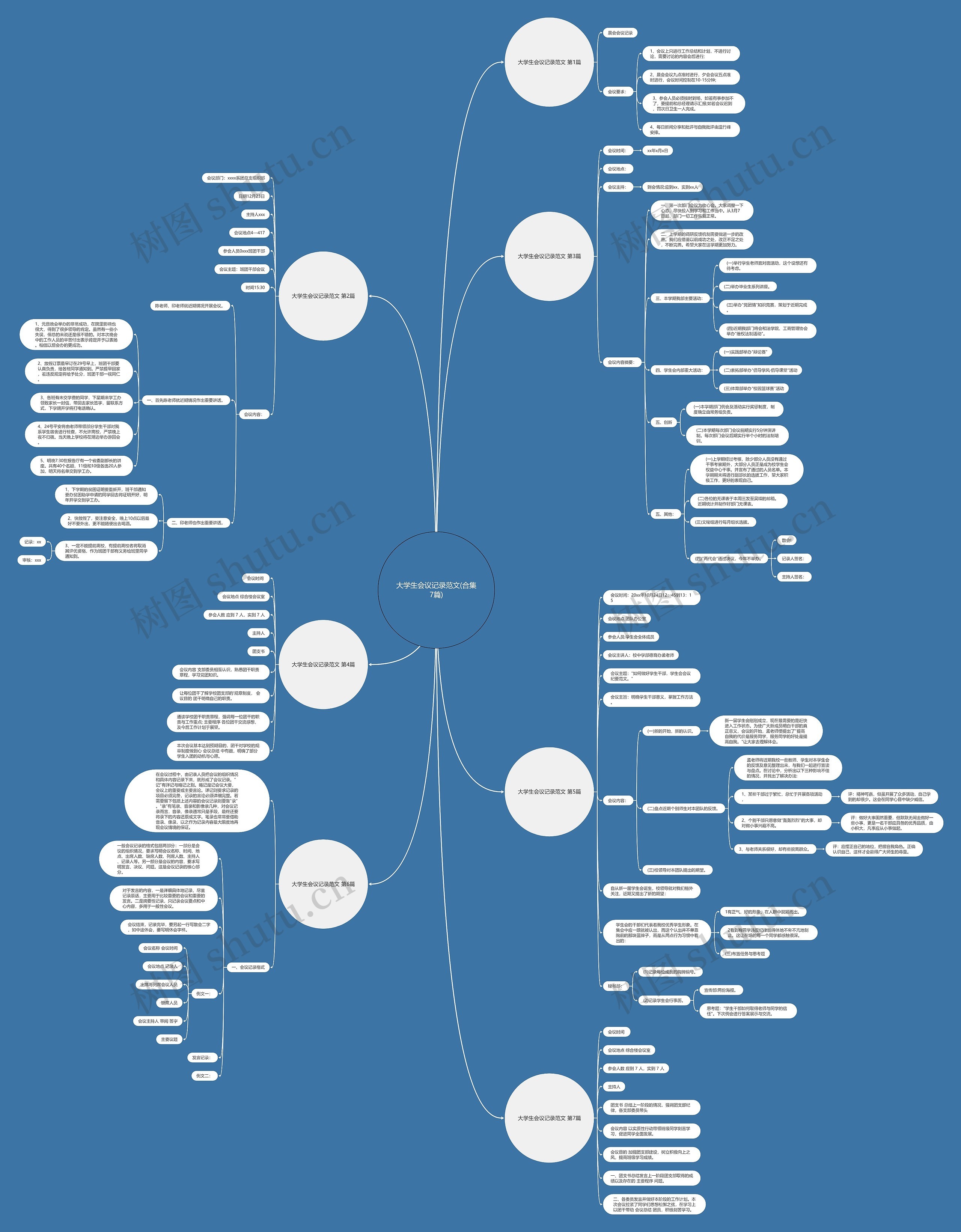 大学生会议记录范文(合集7篇) 大学生会议记录范文(合集7篇)