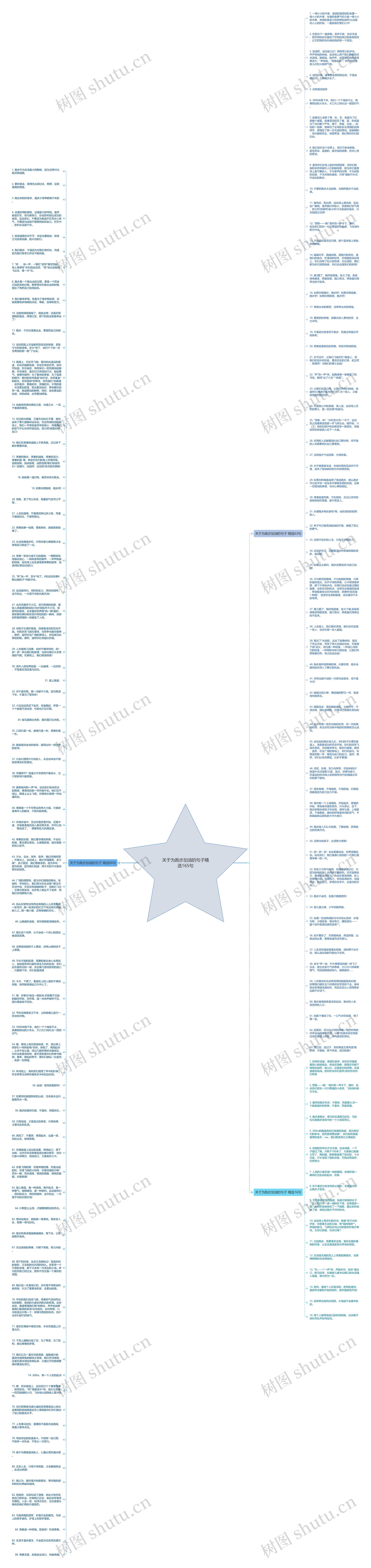 关于为跑步加油的句子精选165句思维导图