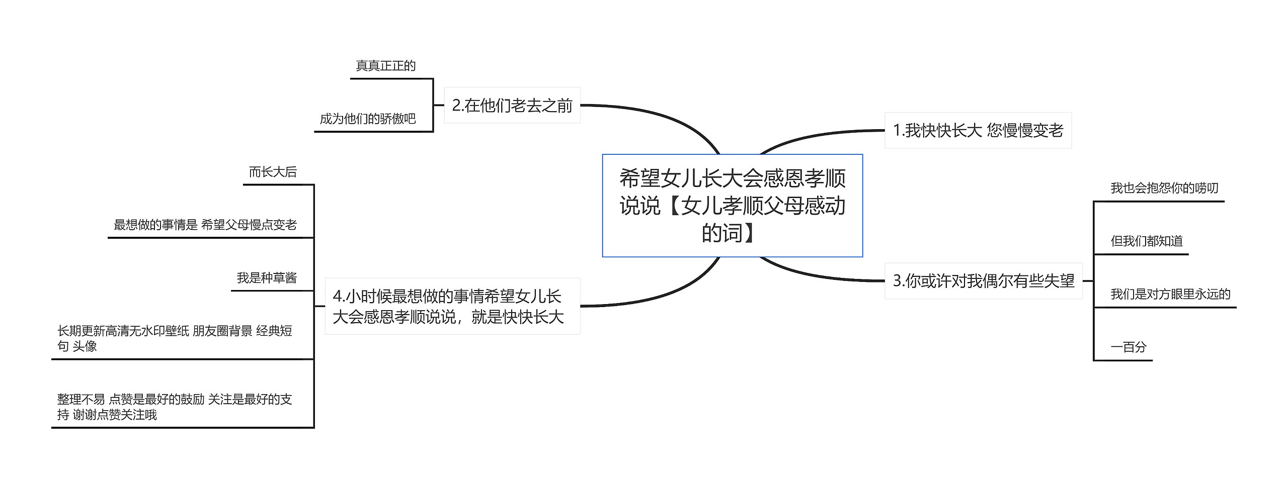 希望女儿长大会感恩孝顺说说【女儿孝顺父母感动的词】