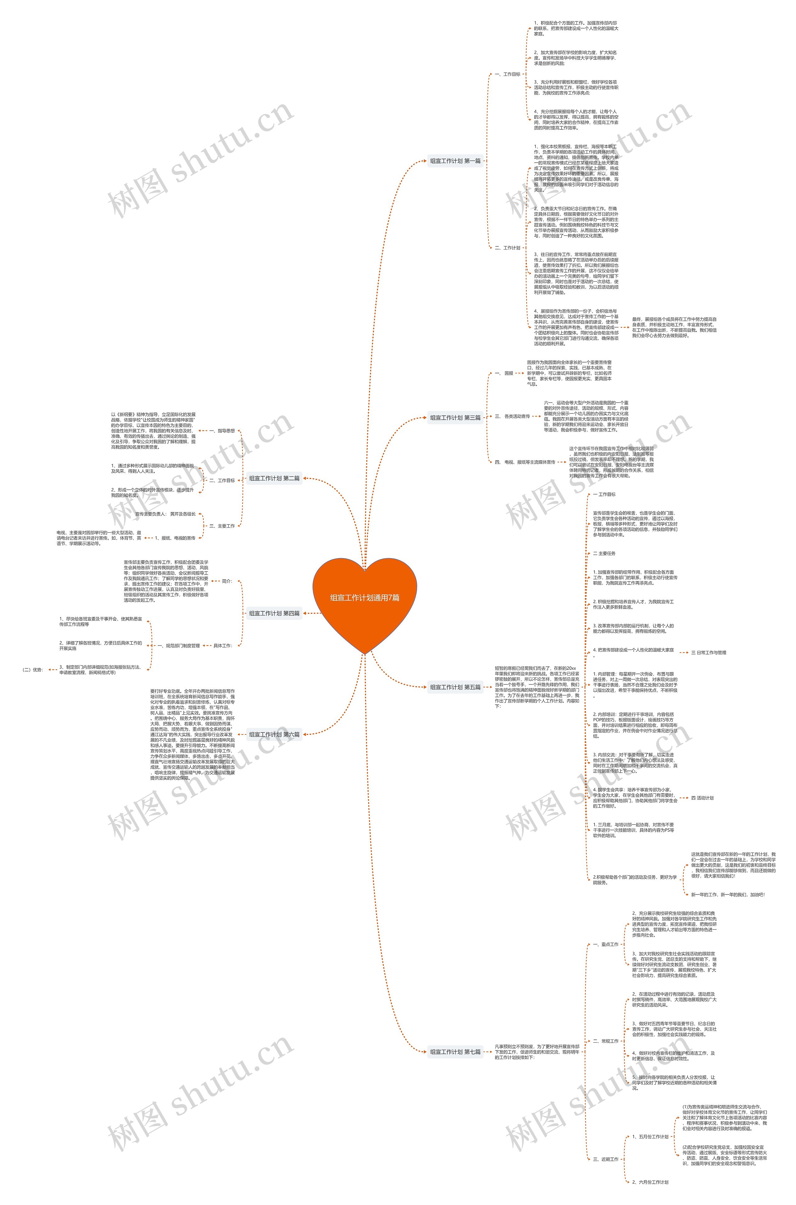 组宣工作计划通用7篇思维导图