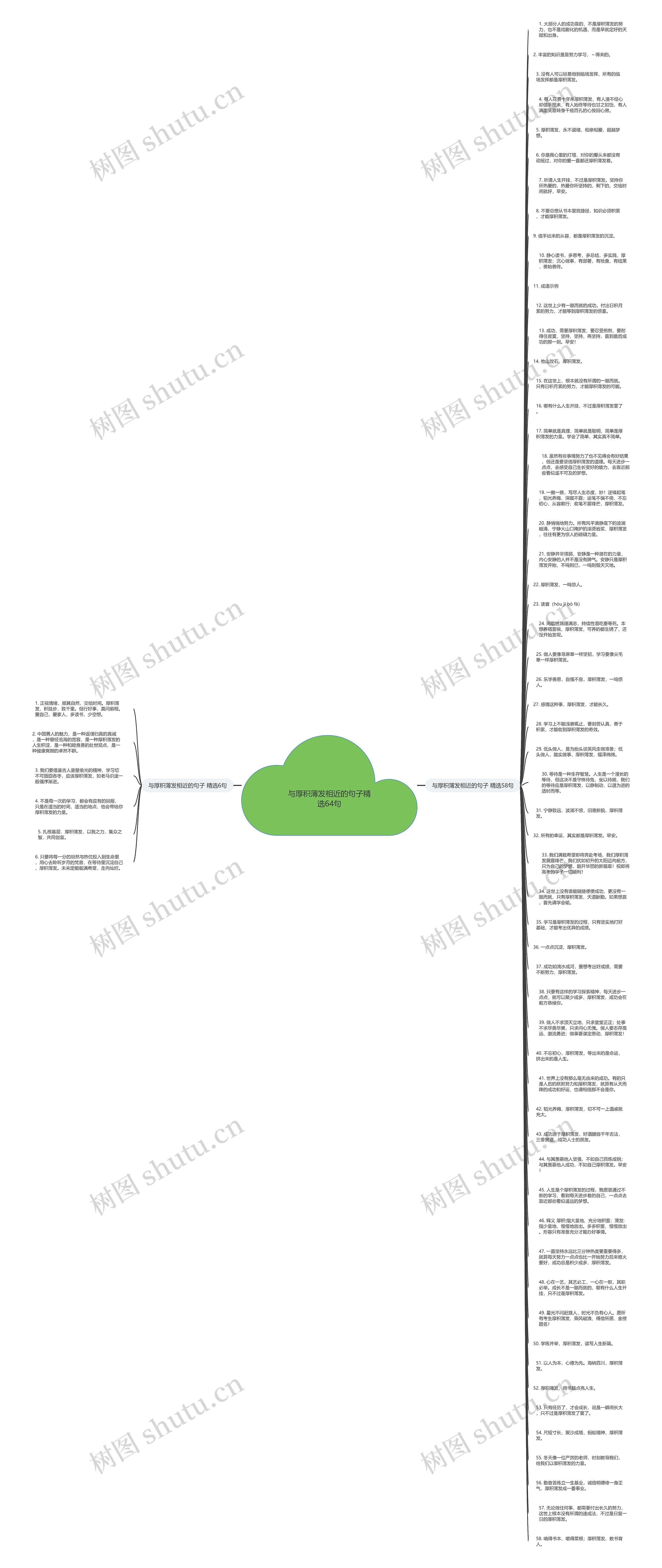 与厚积薄发相近的句子精选64句思维导图