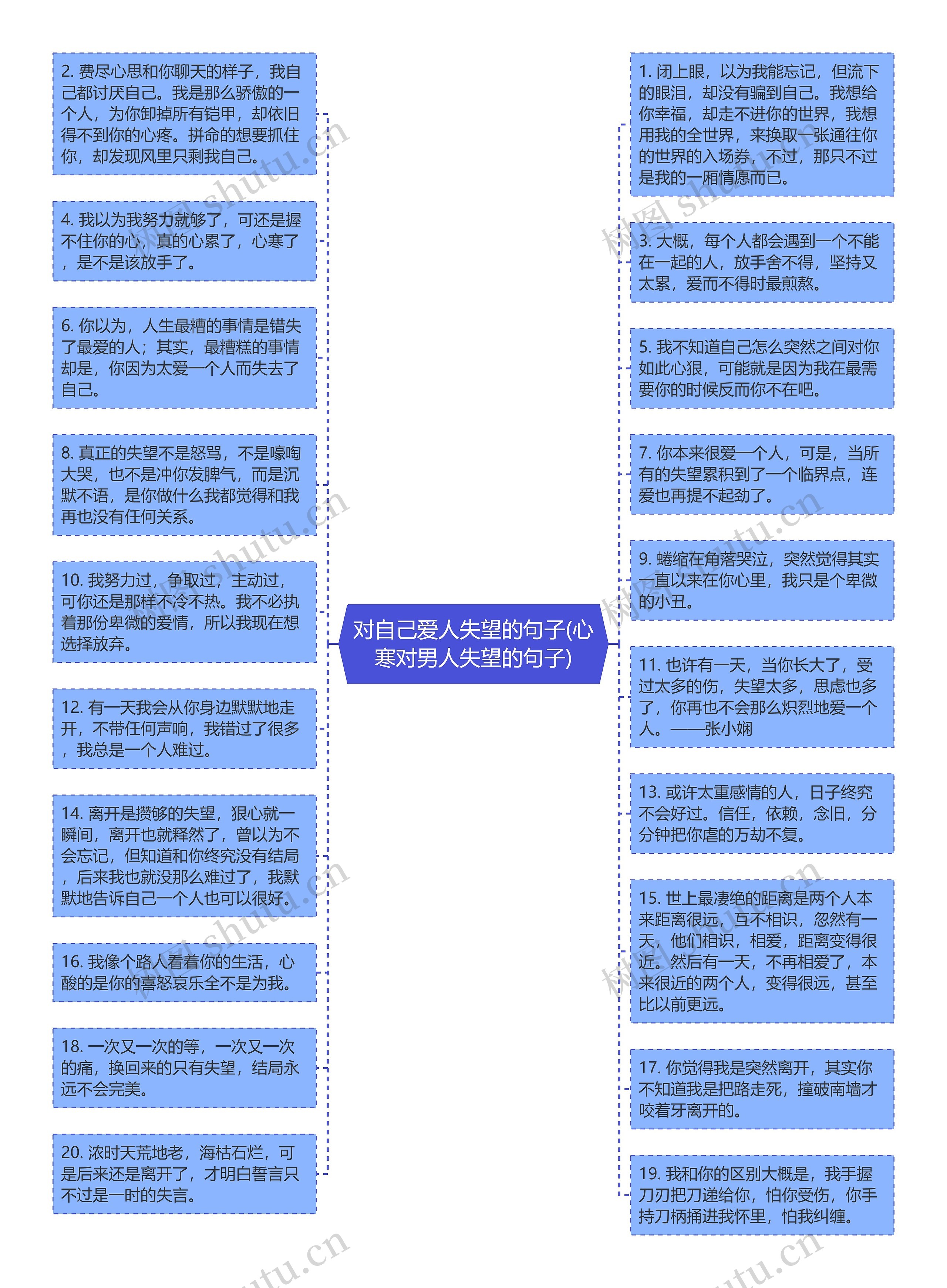 对自己爱人失望的句子(心寒对男人失望的句子)思维导图