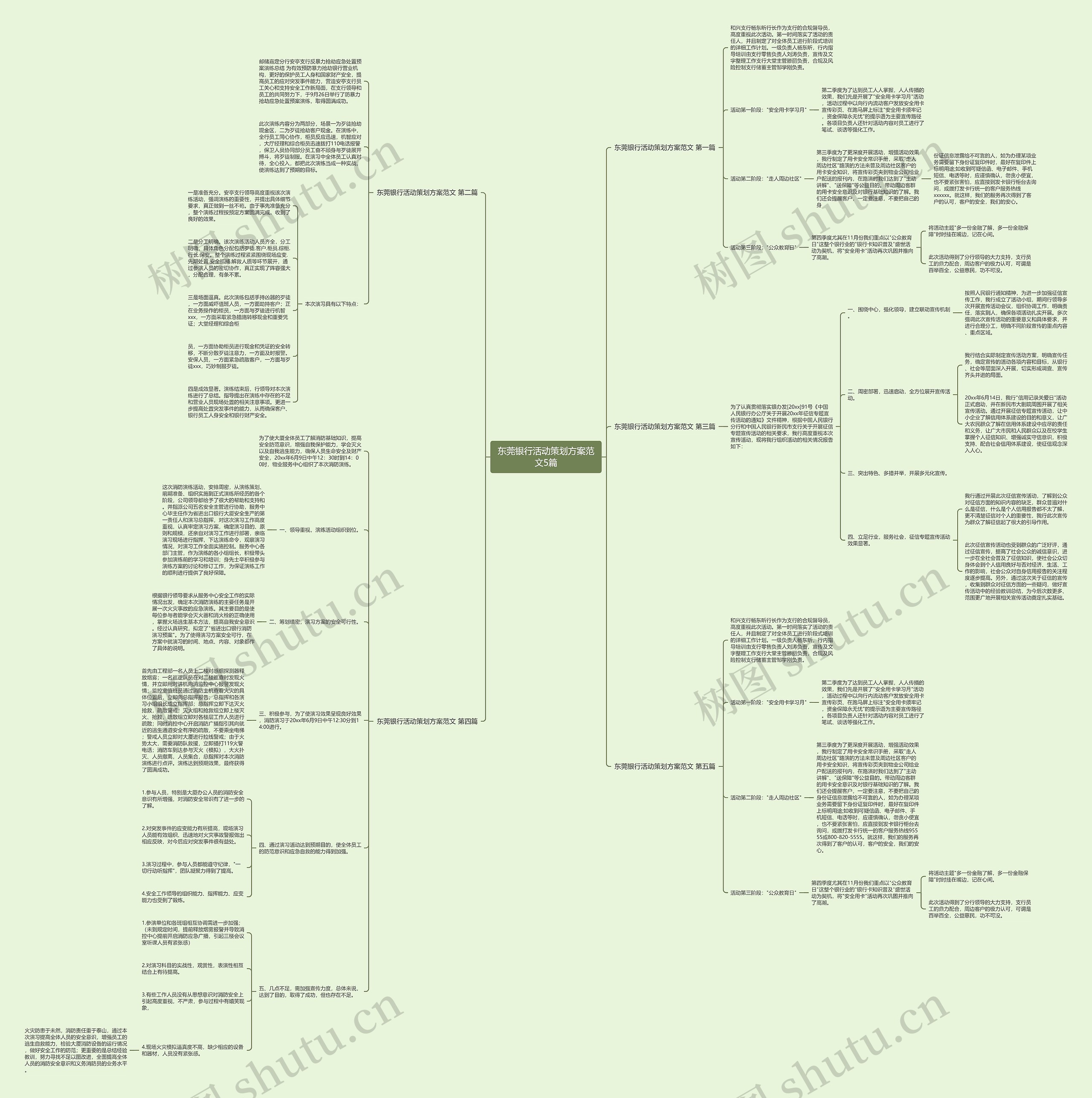 东莞银行活动策划方案范文5篇思维导图