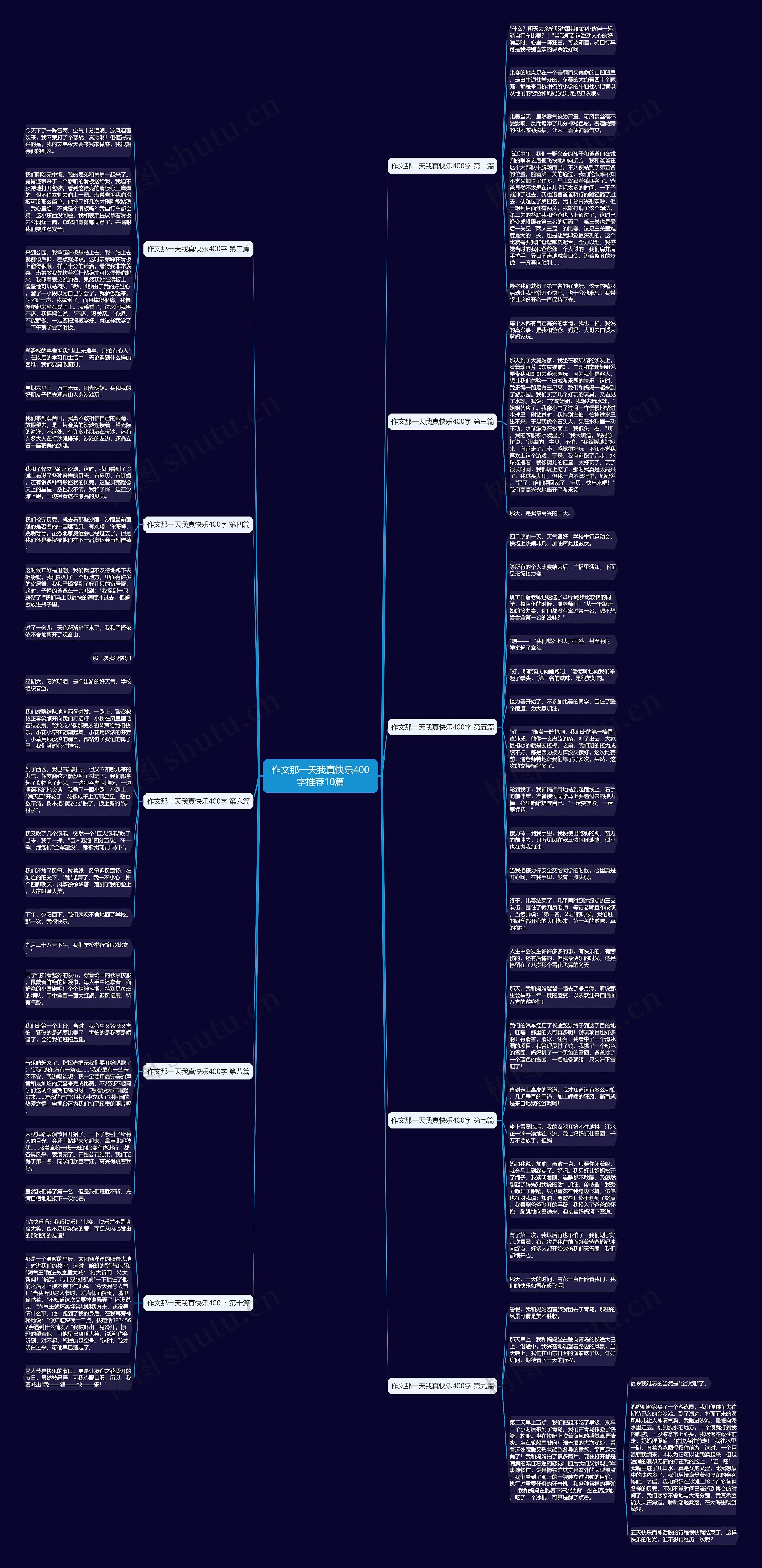 作文那一天我真快乐400字推荐10篇思维导图