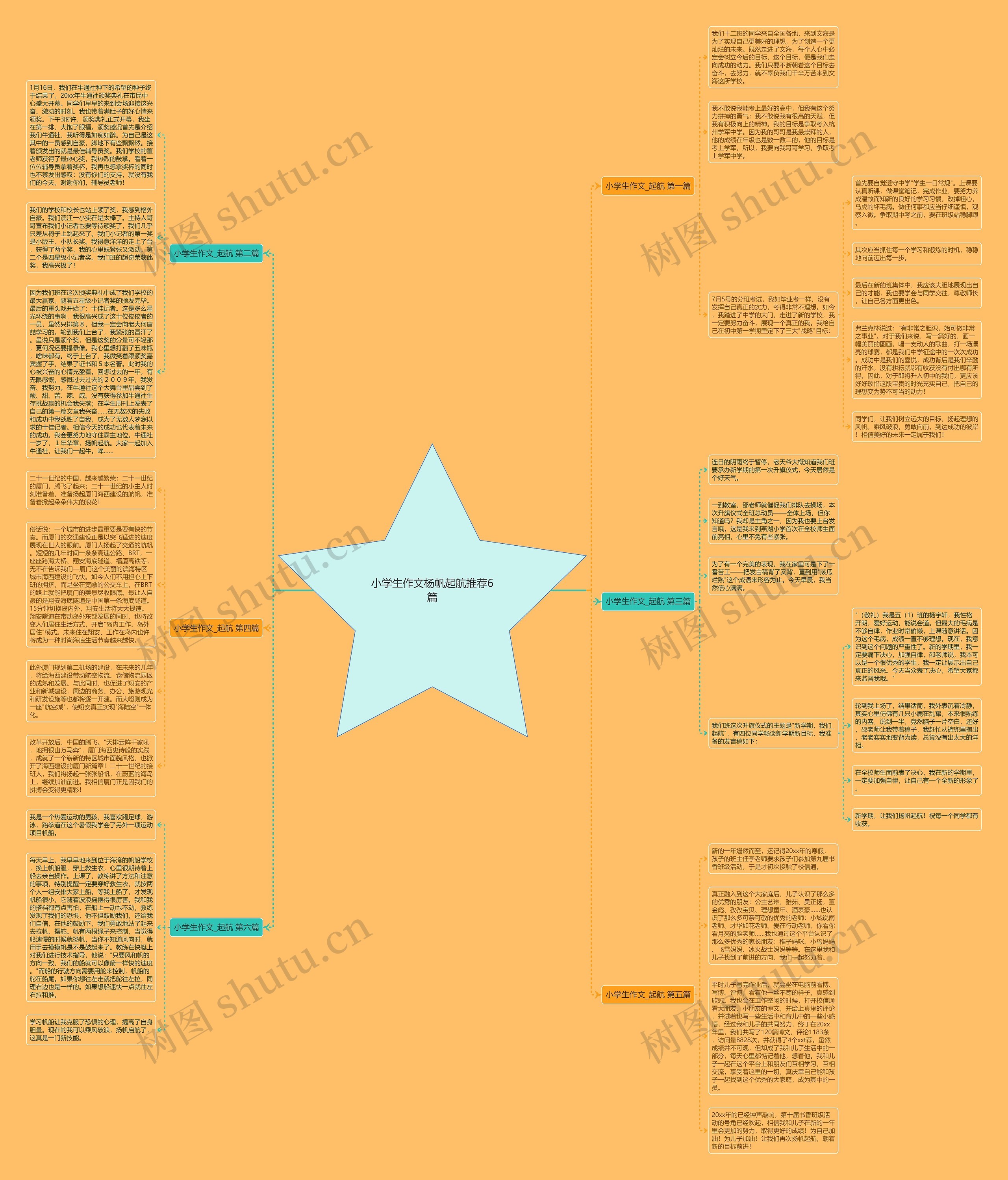 小学生作文杨帆起航推荐6篇思维导图