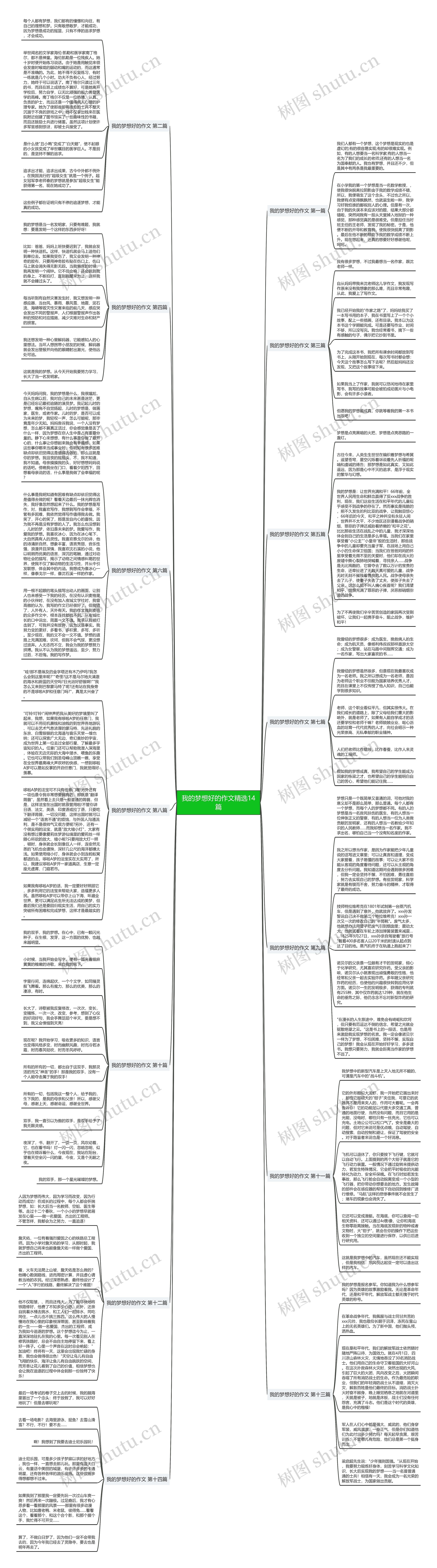 我的梦想好的作文精选14篇思维导图