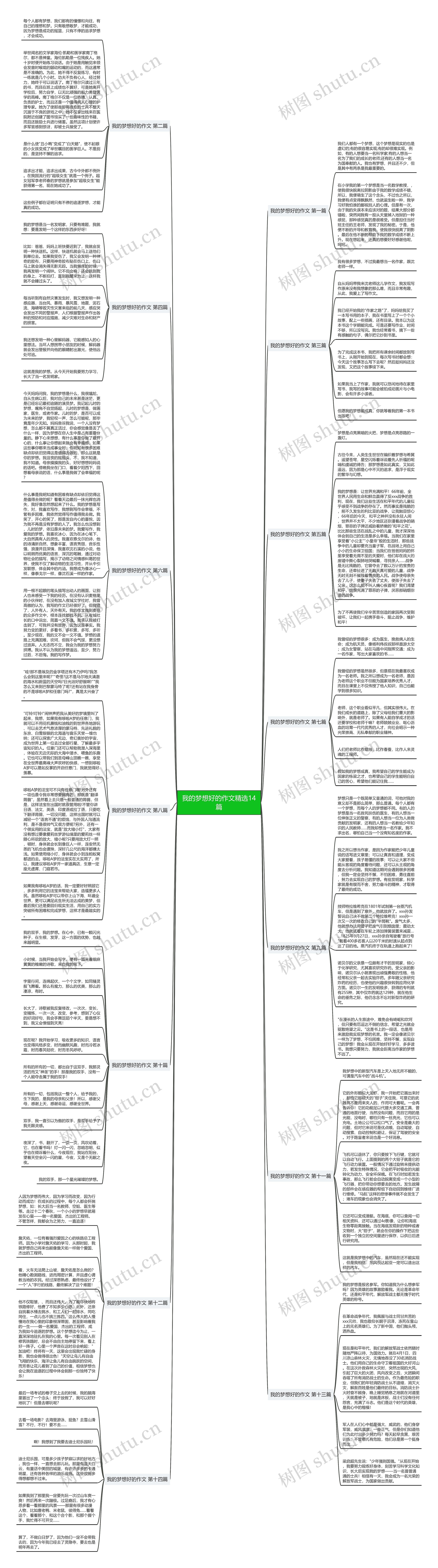 我的梦想好的作文精选14篇 我的梦想好的作文精选14篇