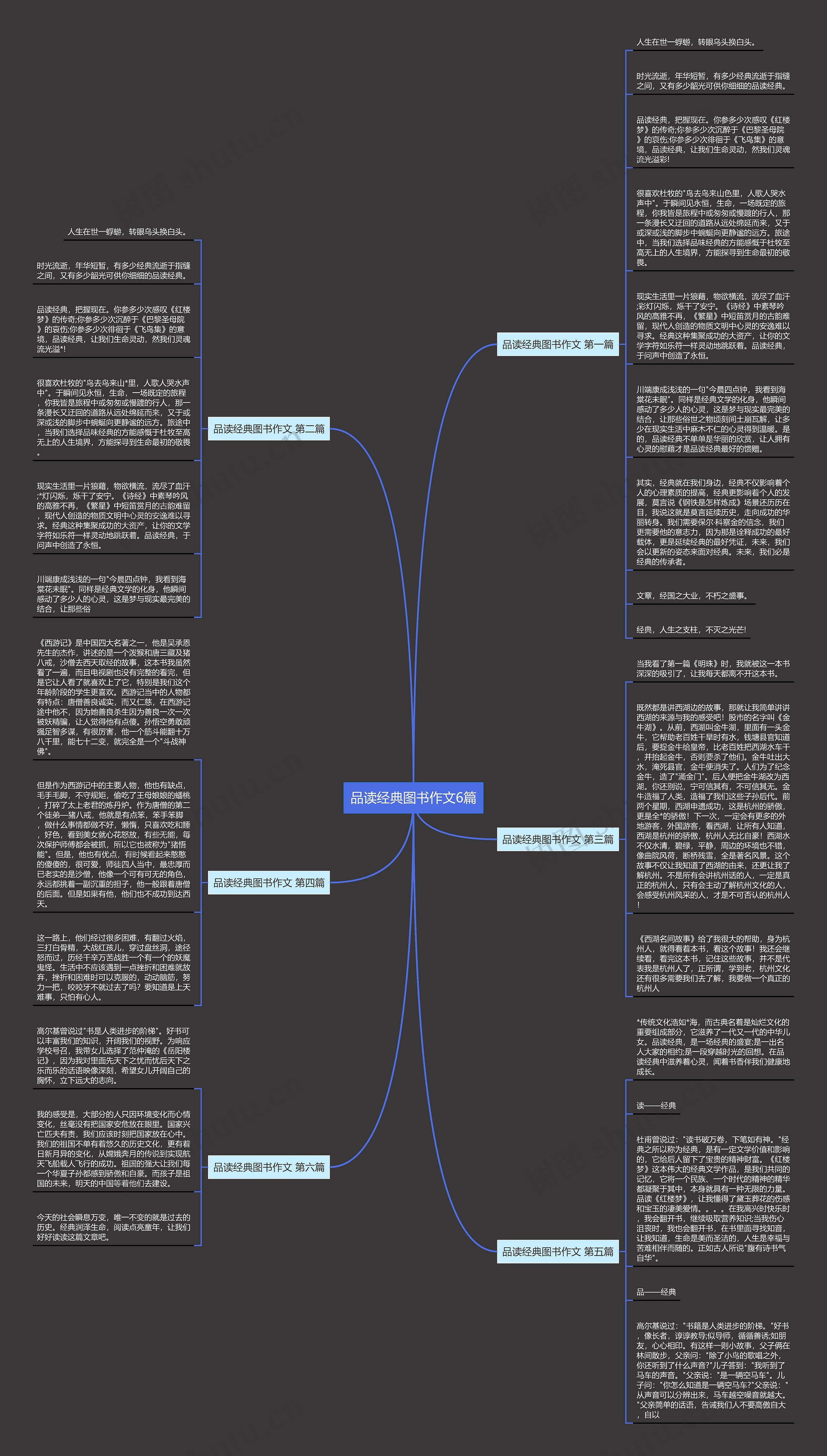 品读经典图书作文6篇思维导图