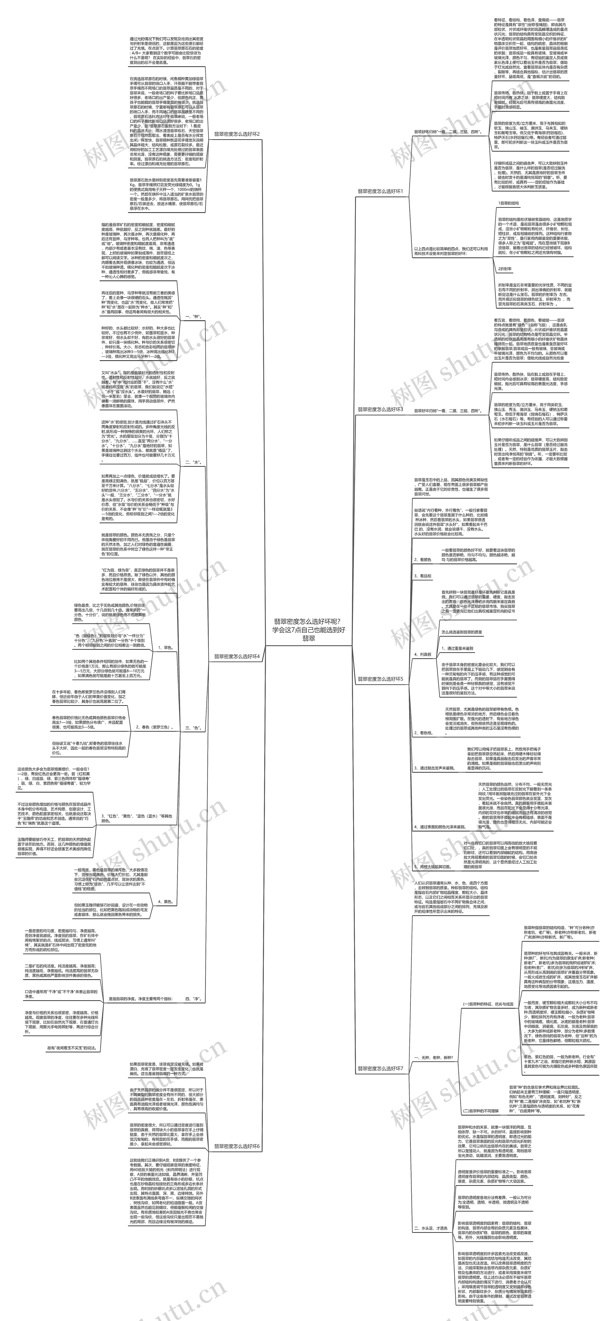 翡翠密度怎么选好坏呢？学会这7点自己也能选到好翡翠思维导图