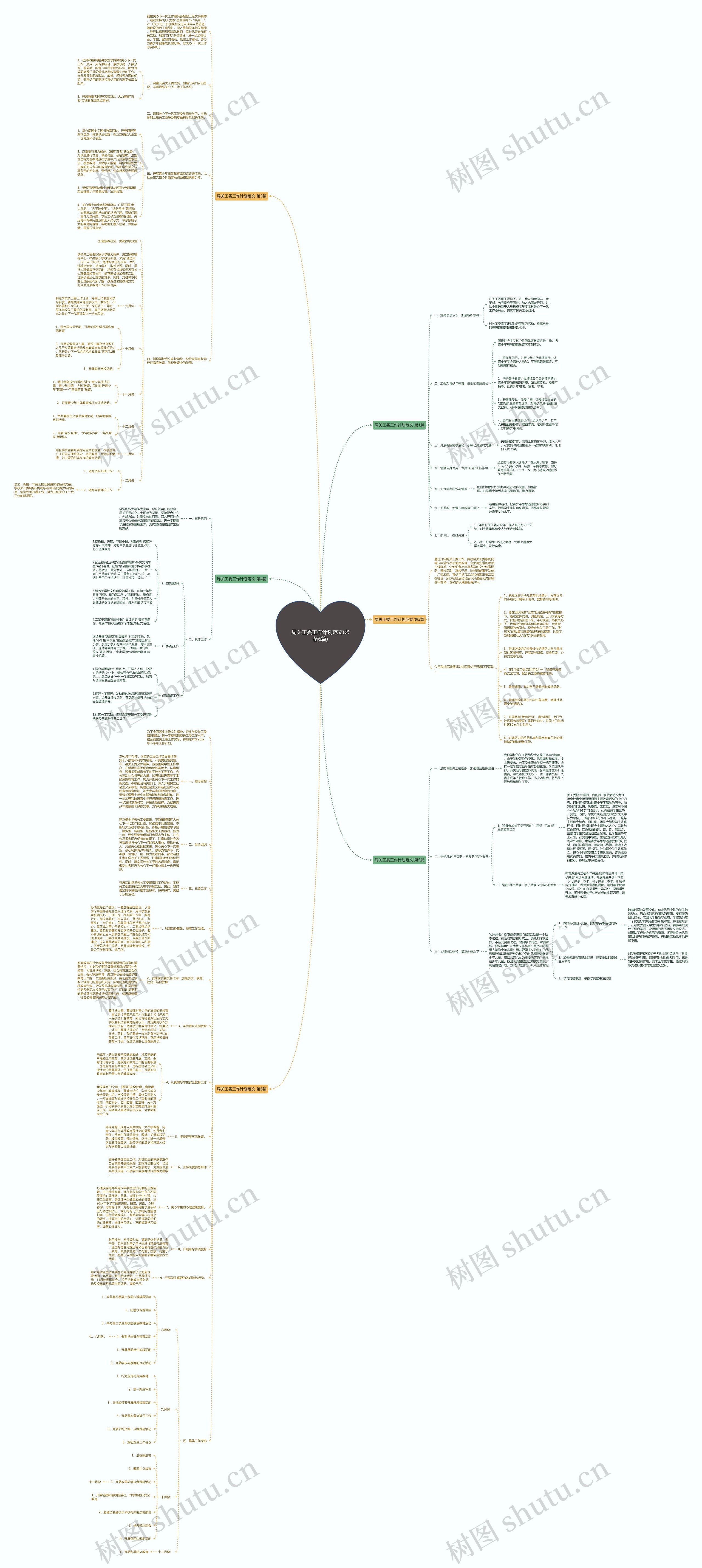 局关工委工作计划范文(必备6篇)思维导图