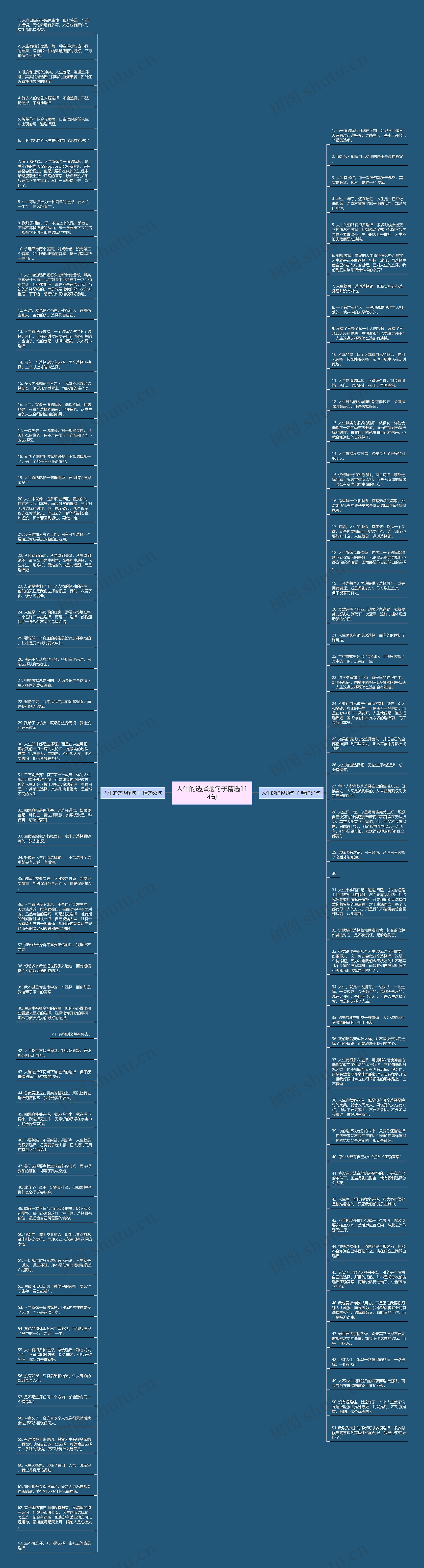 人生的选择题句子精选114句思维导图