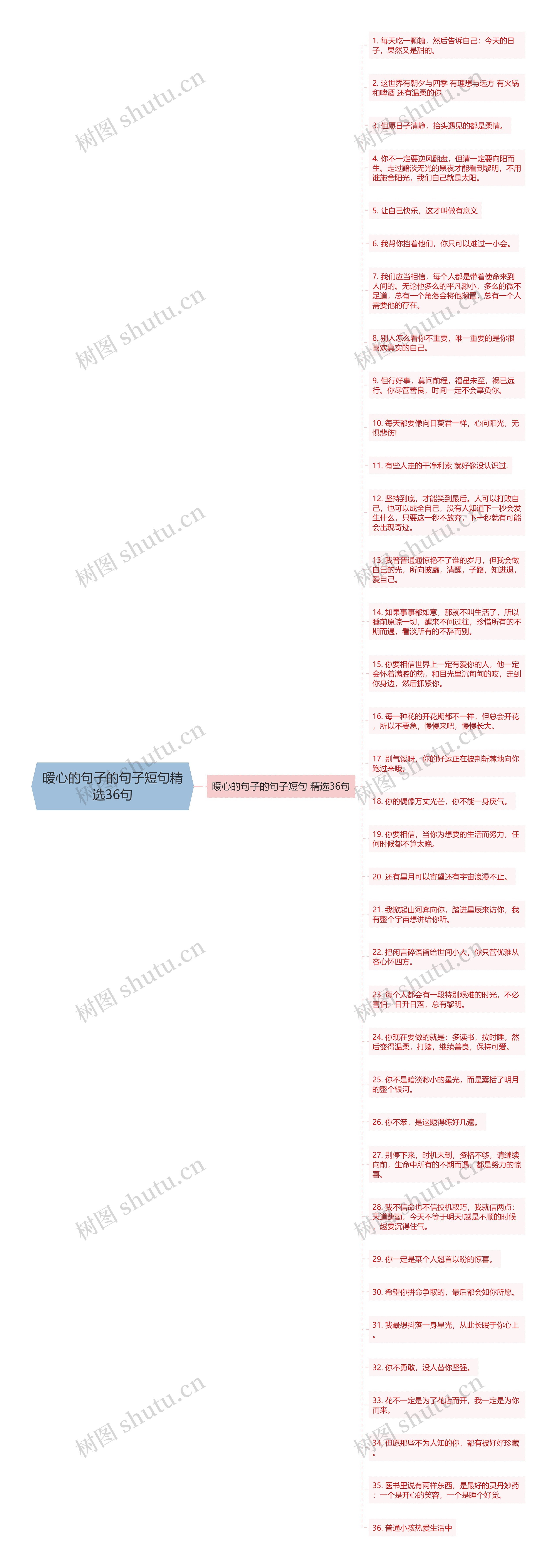 暖心的句子的句子短句精选36句思维导图