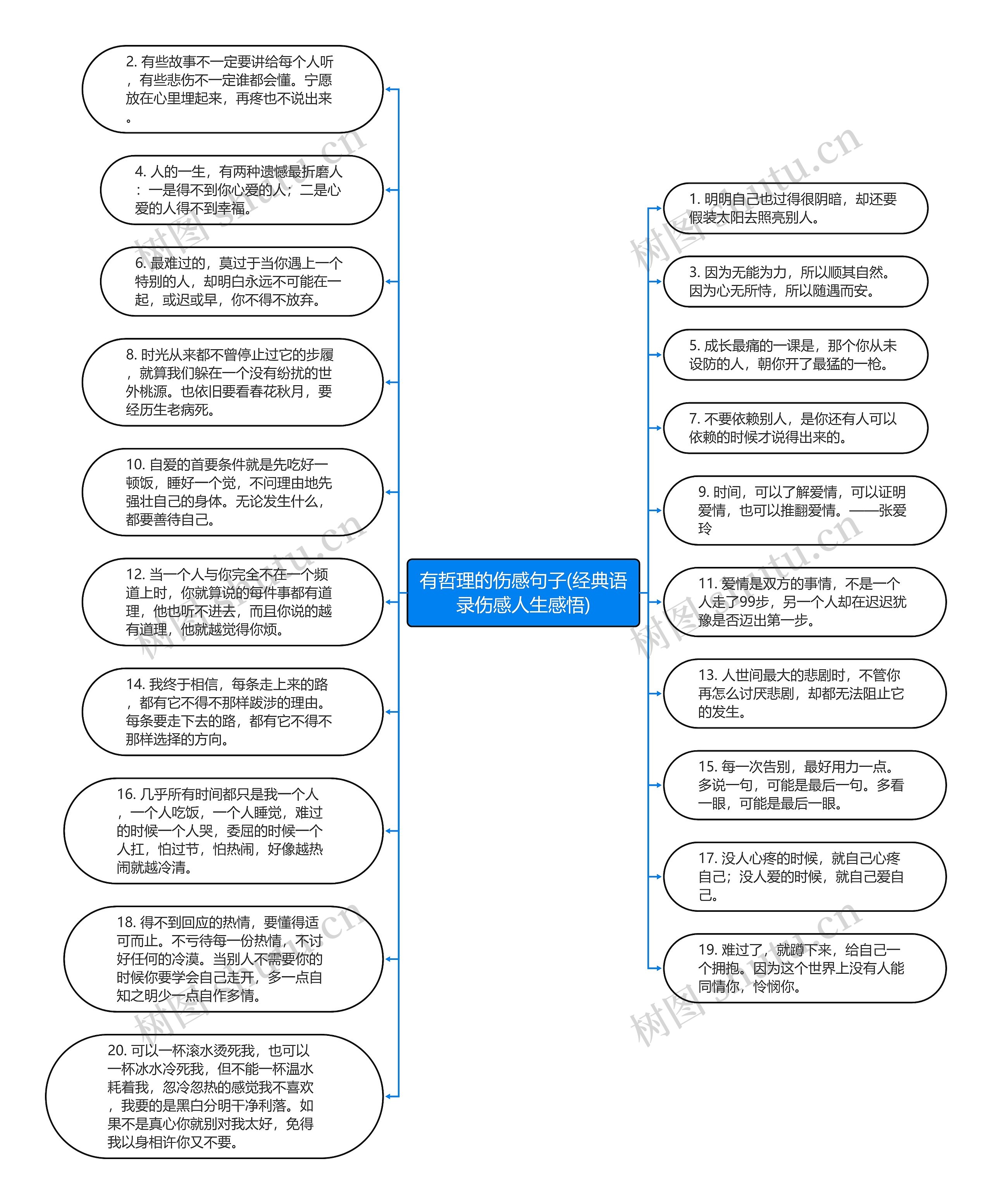 有哲理的伤感句子(经典语录伤感人生感悟)思维导图