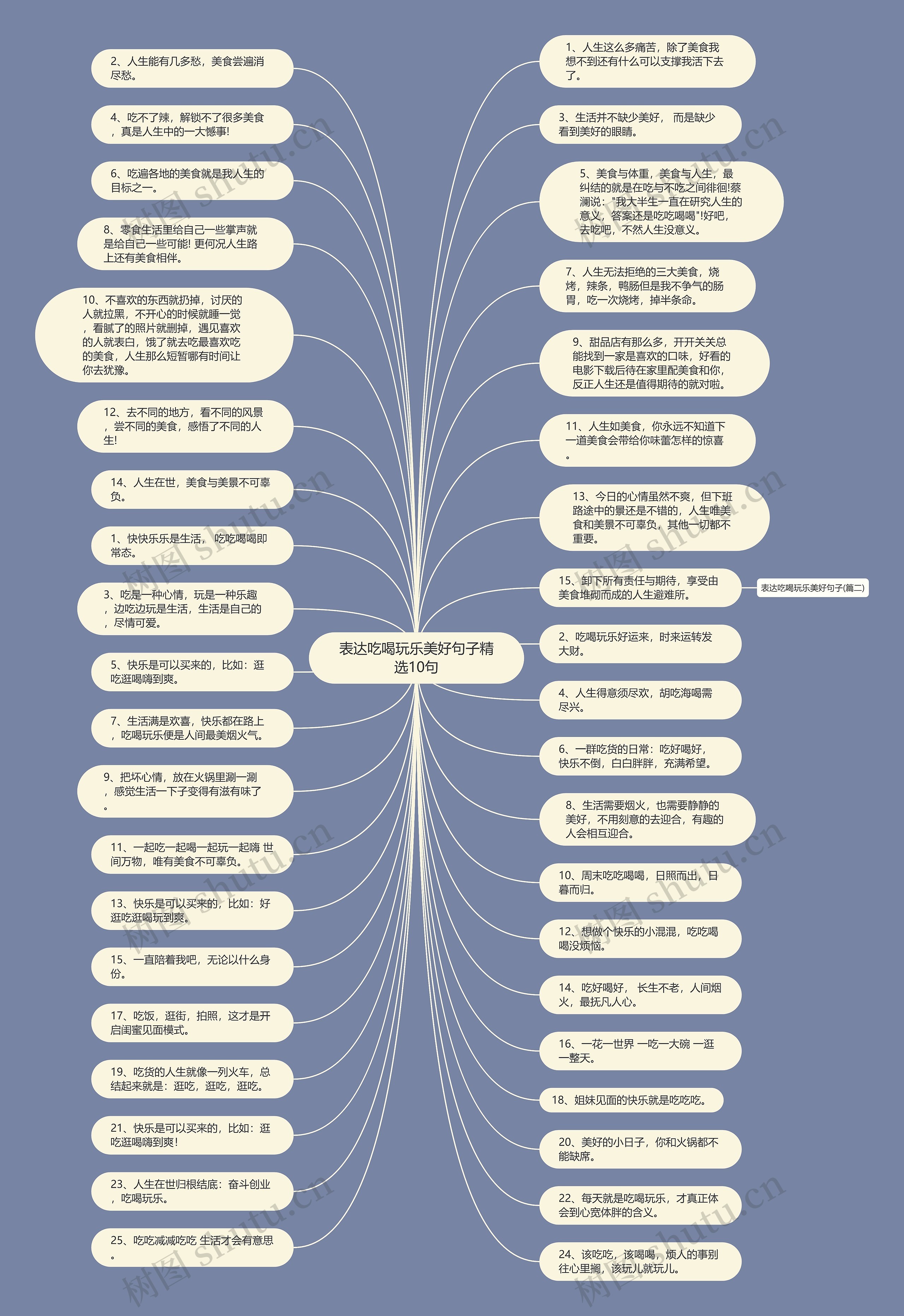 表达吃喝玩乐美好句子精选10句思维导图