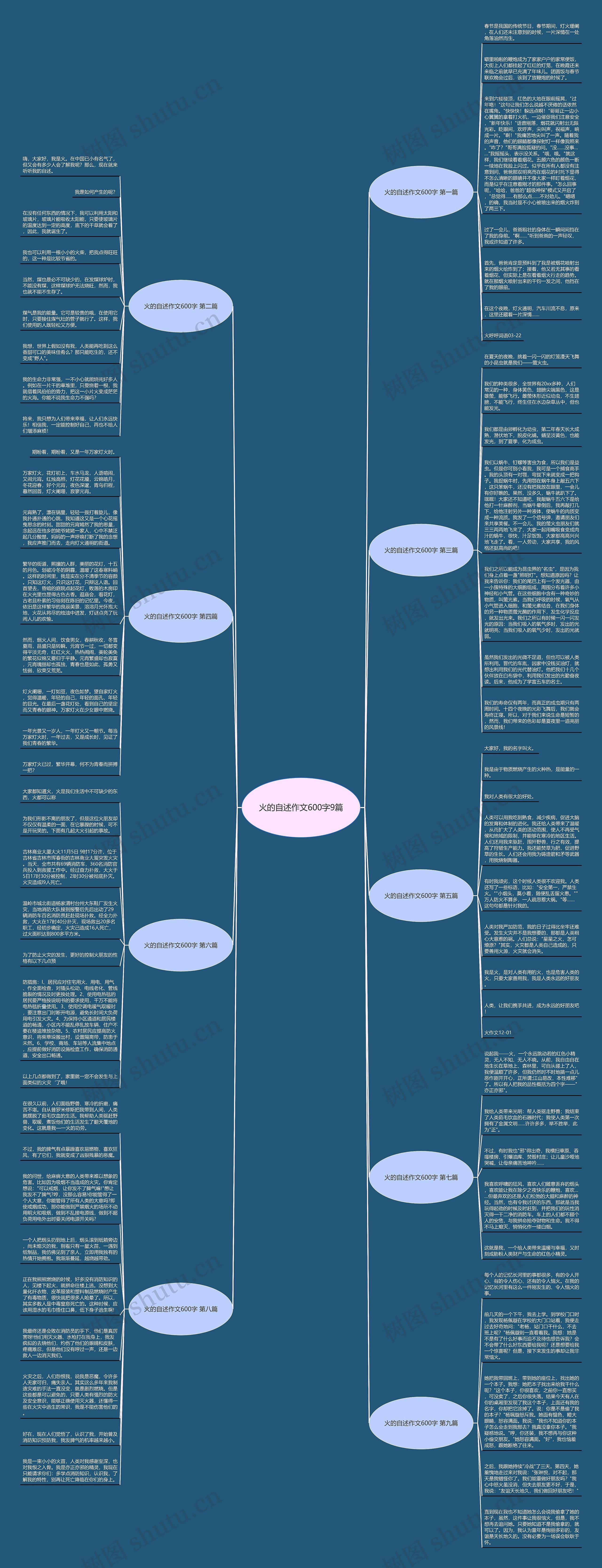 火的自述作文600字9篇思维导图