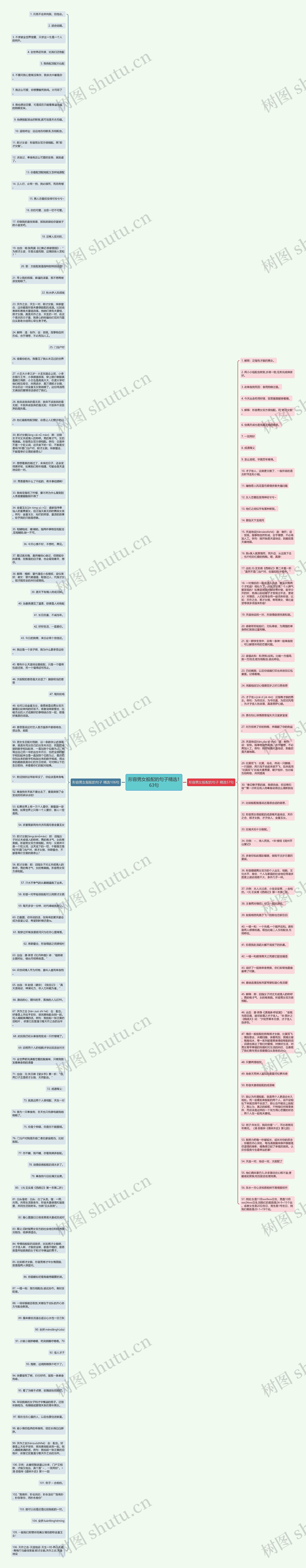 形容男女般配的句子精选163句思维导图