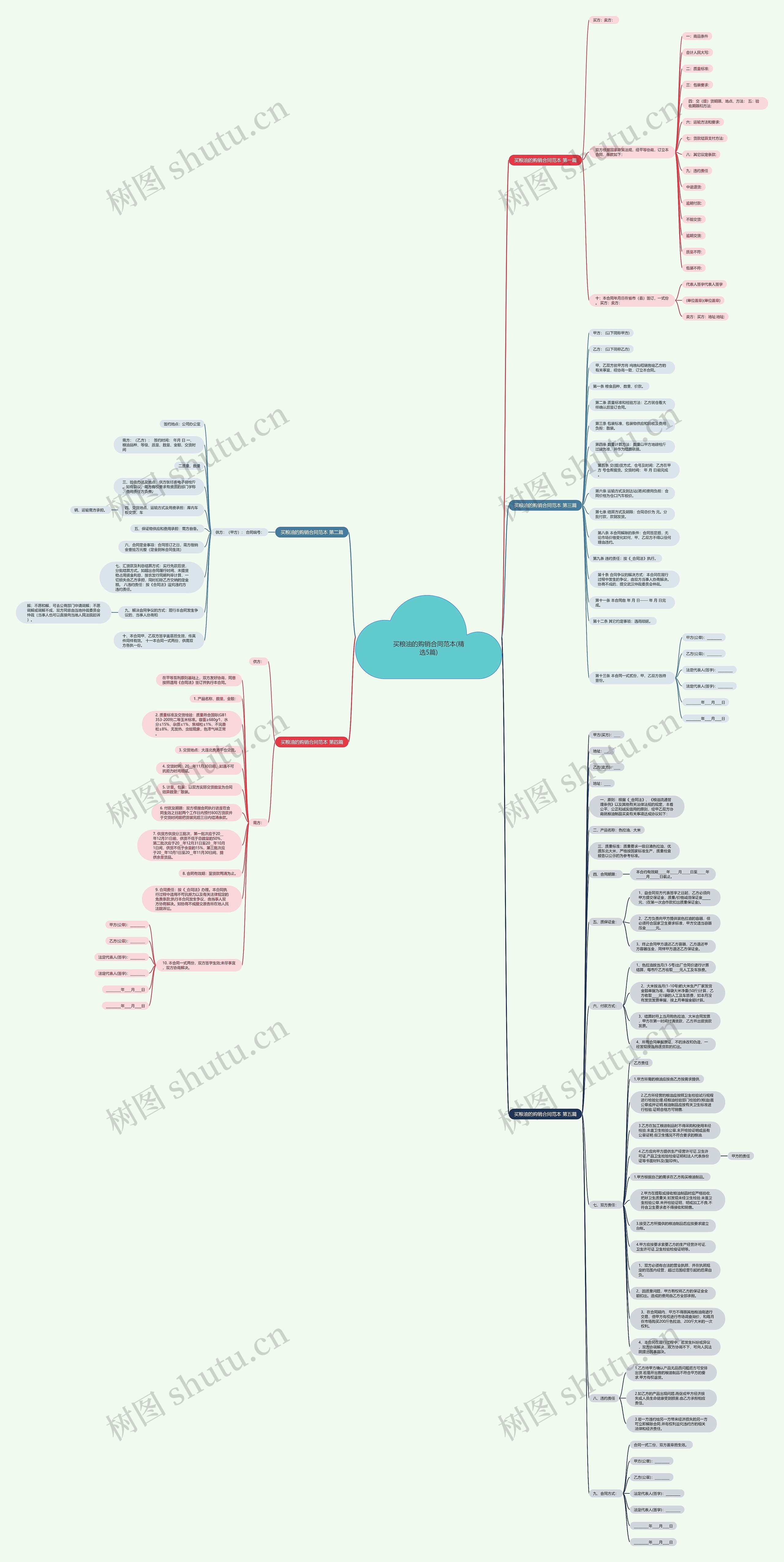 买粮油的购销合同范本(精选5篇) 买粮油的购销合同范本(精选5篇)