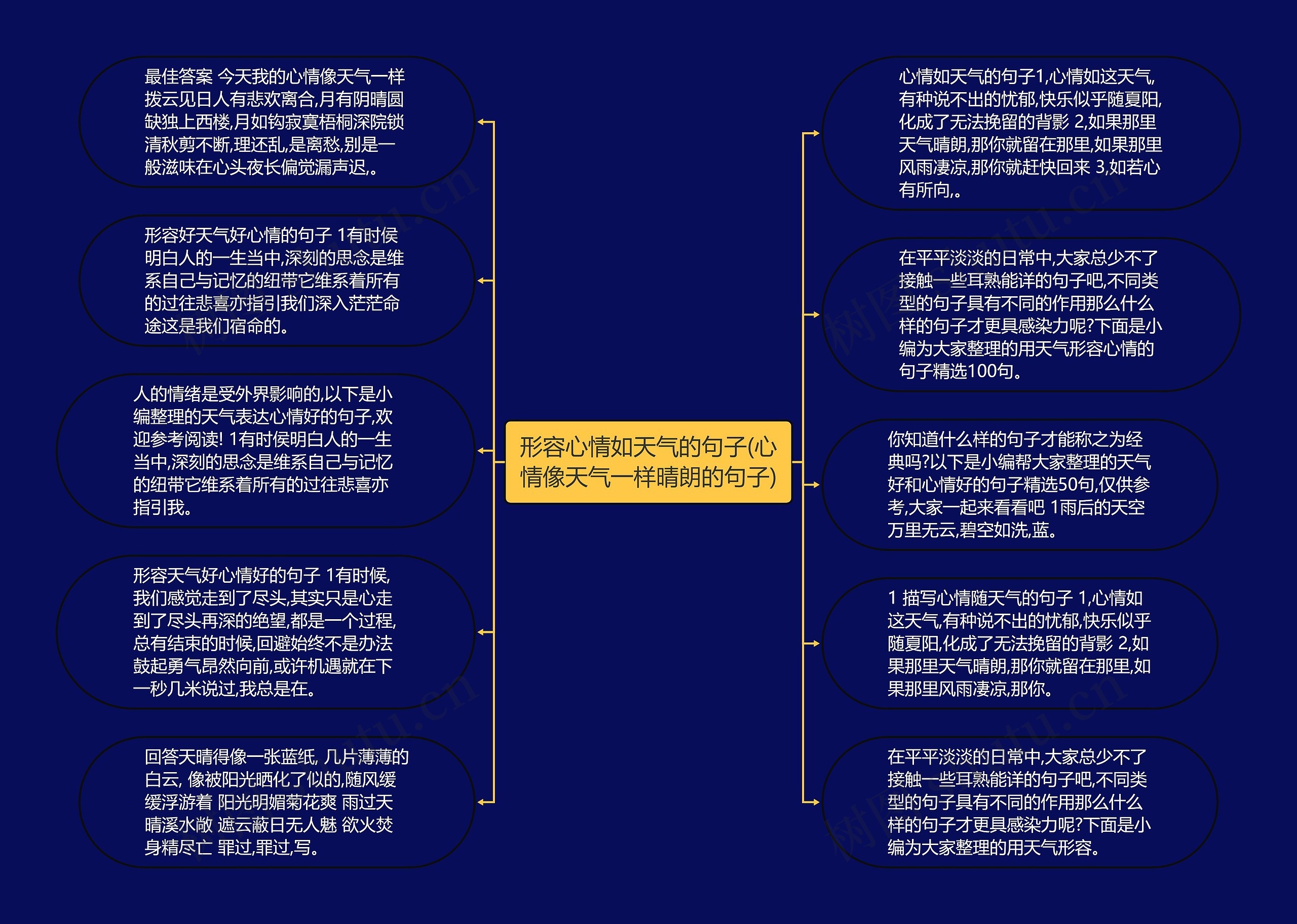 形容心情如天气的句子(心情像天气一样晴朗的句子)思维导图