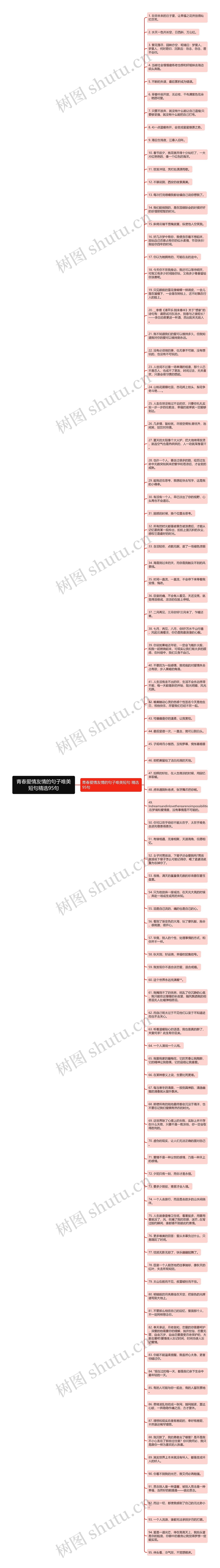 青春爱情友情的句子唯美短句精选95句思维导图