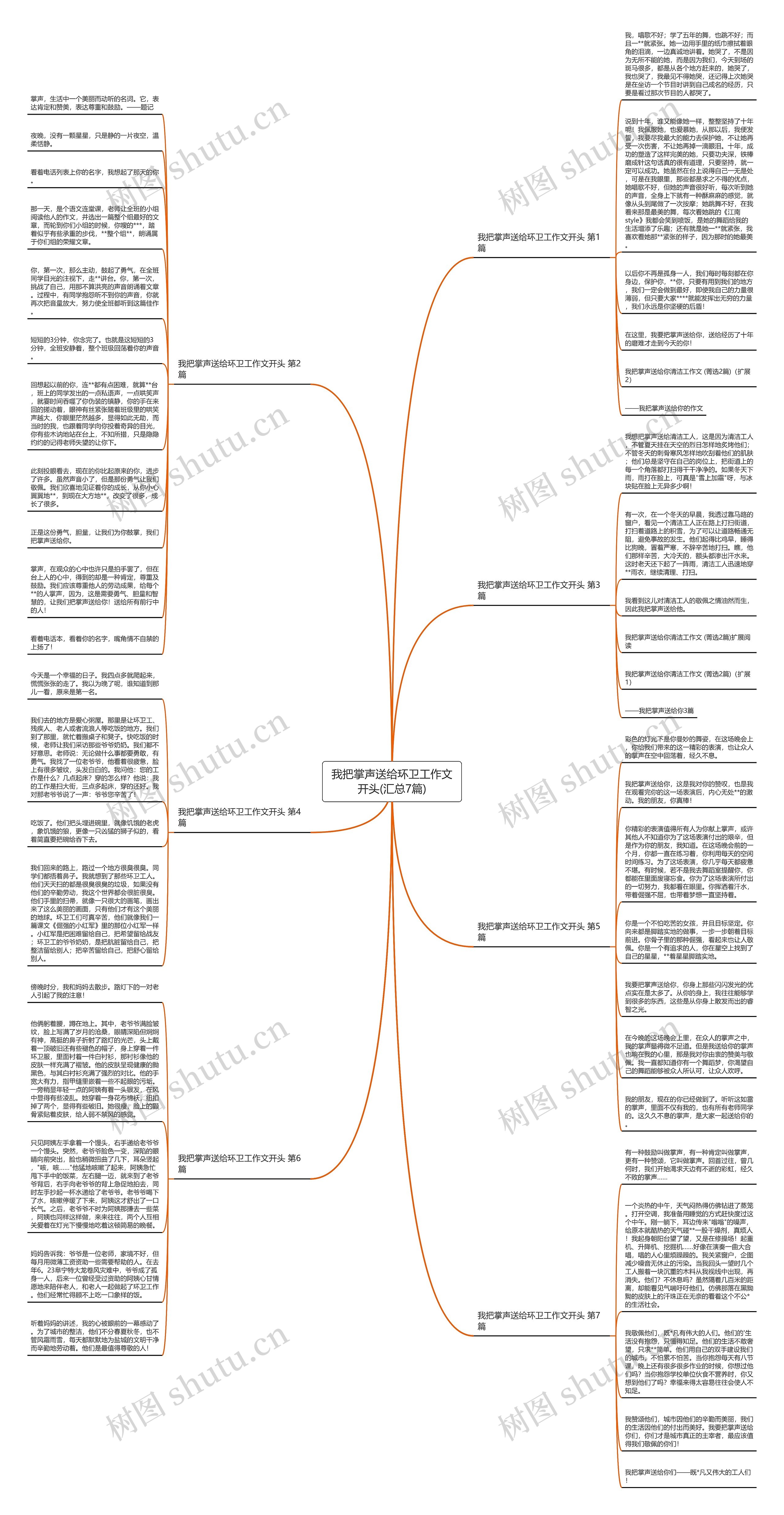 我把掌声送给环卫工作文开头(汇总7篇)思维导图