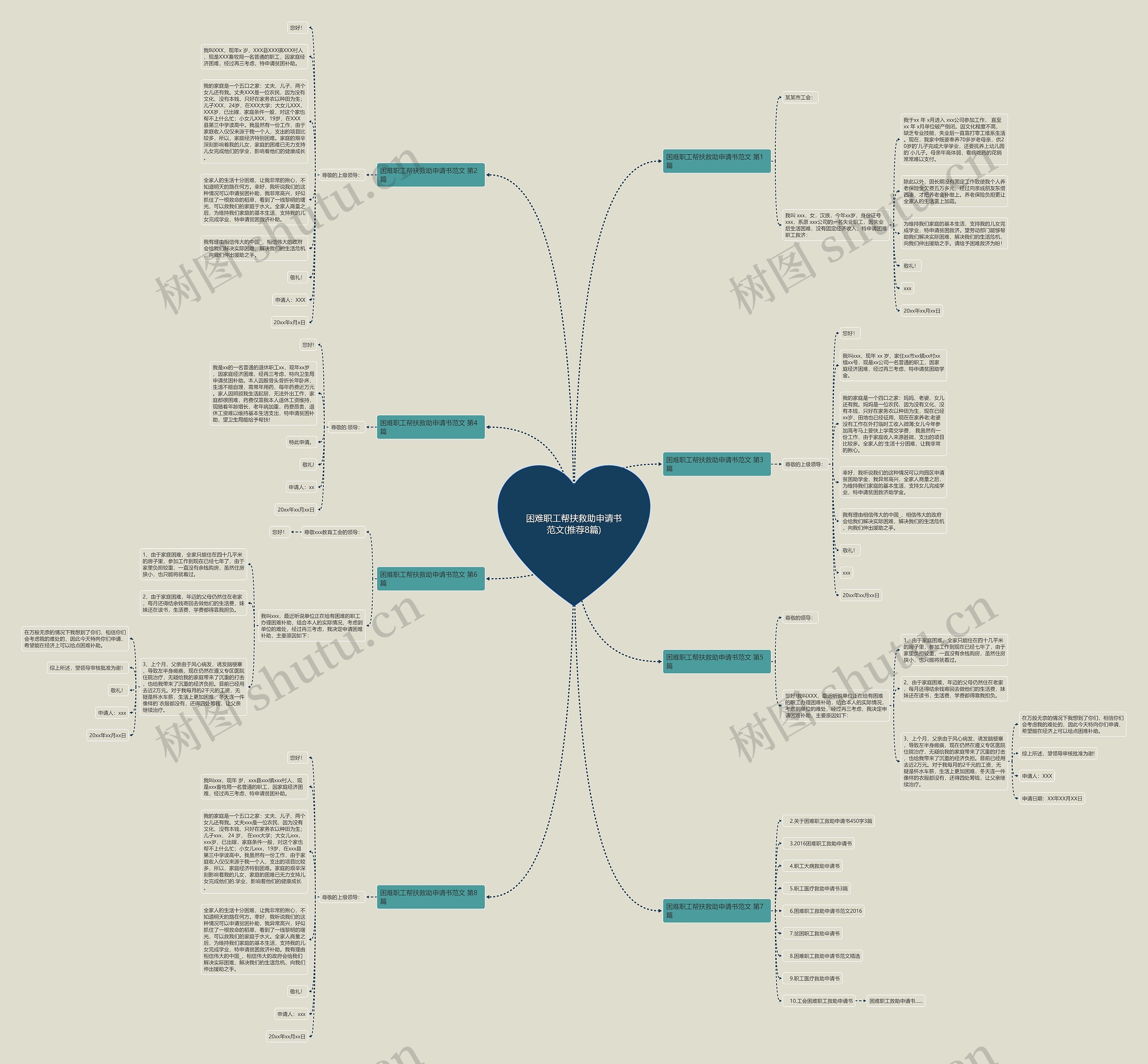 困难职工帮扶救助申请书范文(推荐8篇)思维导图