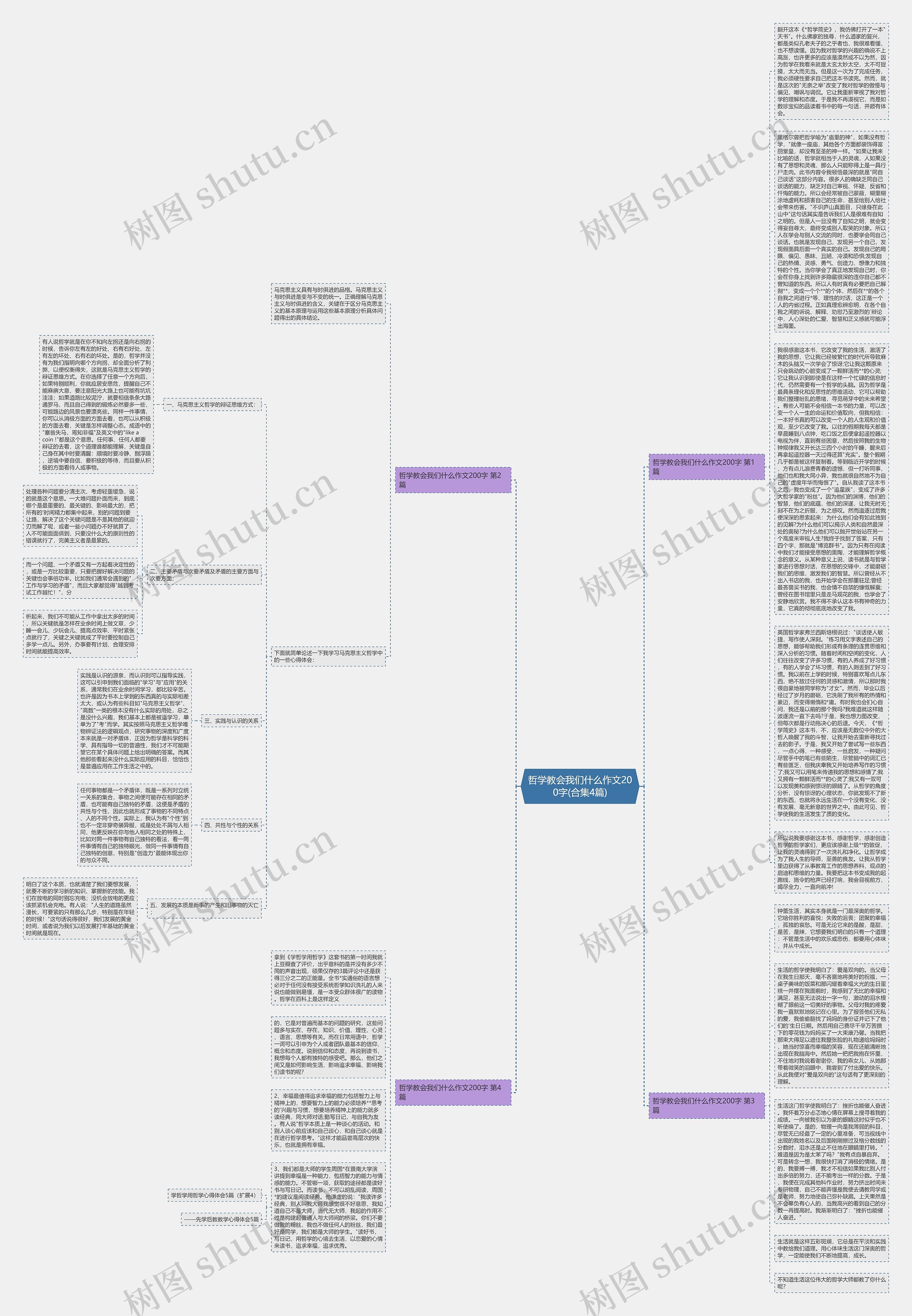 哲学教会我们什么作文200字(合集4篇)思维导图