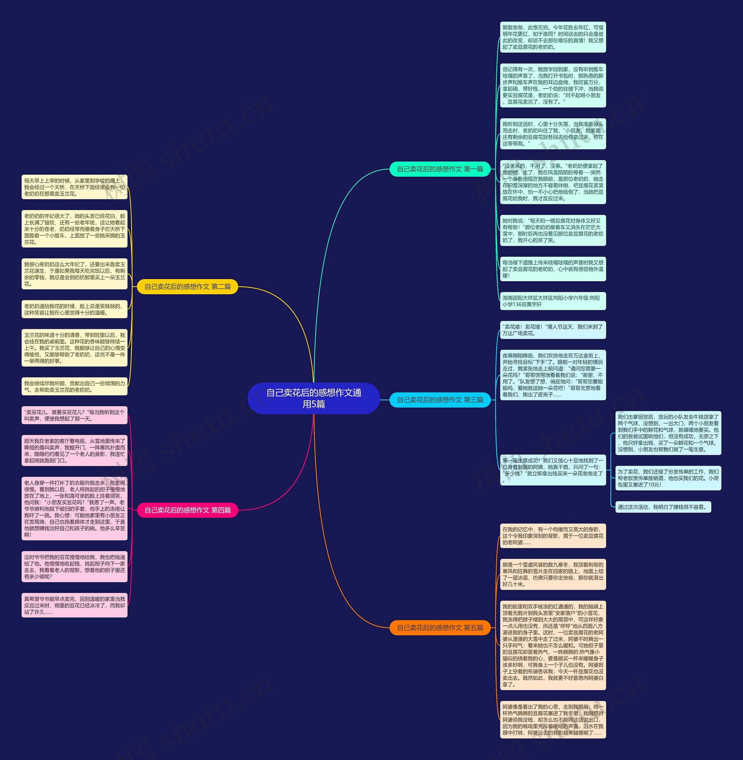 自己卖花后的感想作文通用5篇思维导图高清图 自己卖花后的感想作文通用5篇思维导图