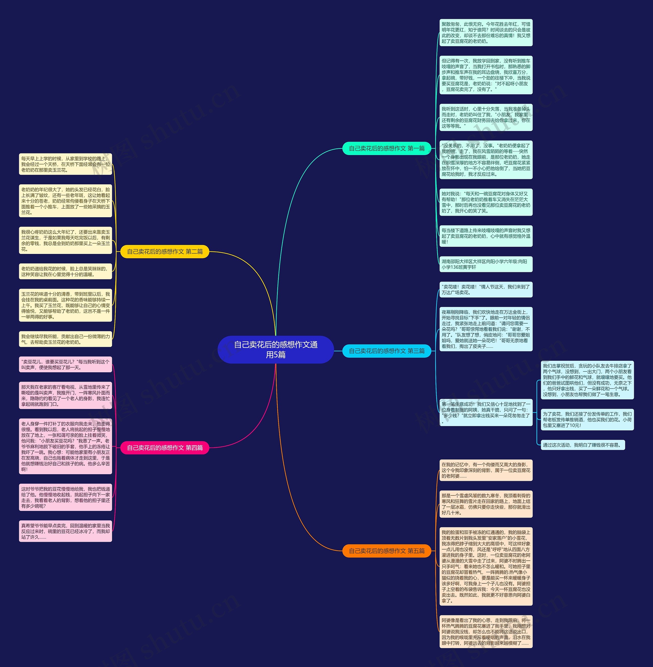 自己卖花后的感想作文通用5篇思维导图